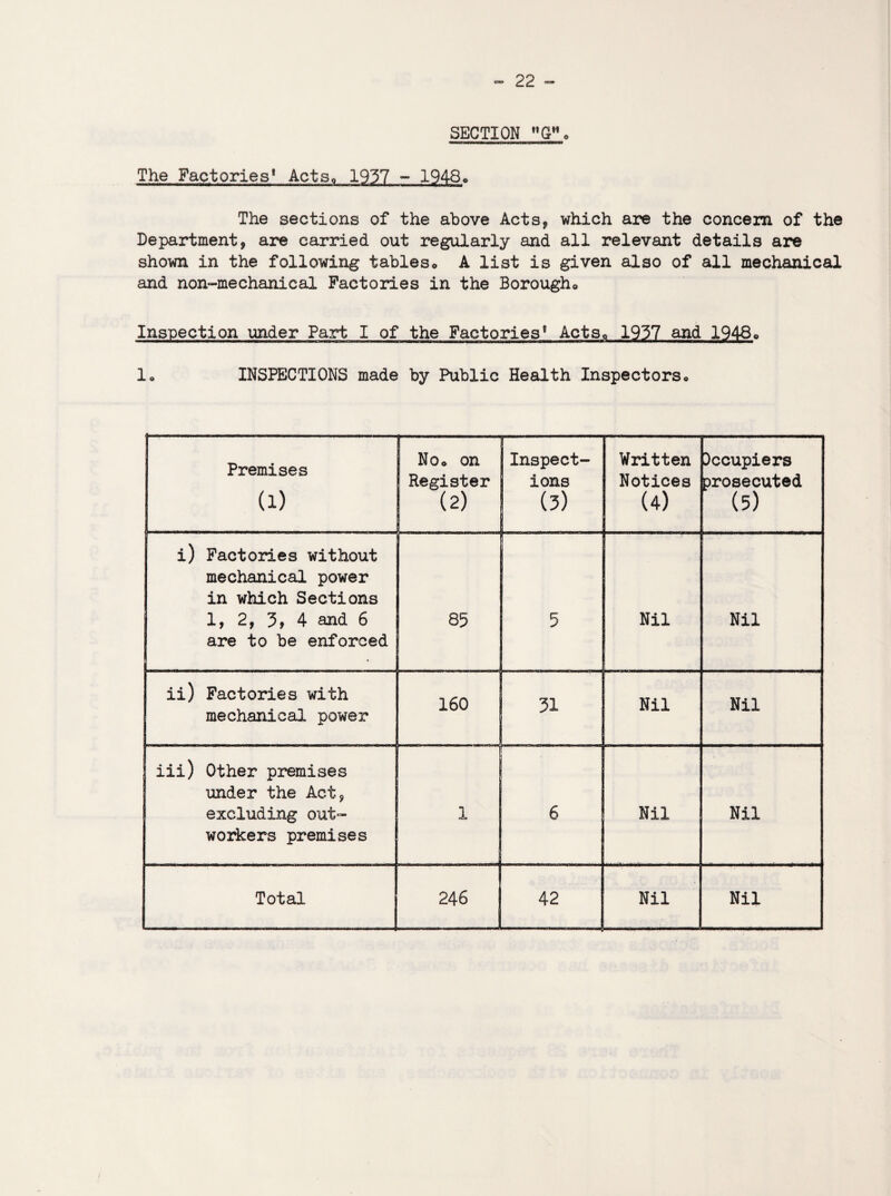 SECTION G, The Factories* Acts, 1937 - 1948c The sections of the above Acts* which are the concern of the Department, are carried out regularly and all relevant details are shown in the following tables* A list is given also of all mechanical and non-mechanical Factories in the Borough* Inspection under Part I of the Factories 1 Acts* 1937 and 1948« h INSPECTIONS made by Public Health Inspectors* Premises (i) No* on Register (2) Inspect¬ ions (3) Written Notices (4) Dccupiers p“ i) Factories without mechanical power in which Sections 1, 2, 3, 4 and 6 are to be enforced * 85 5 Nil Nil ii) Factories with mechanical power 160 31 Nil Nil iii) Other premises under the Act, excluding out¬ workers premises 1 6 Nil Nil