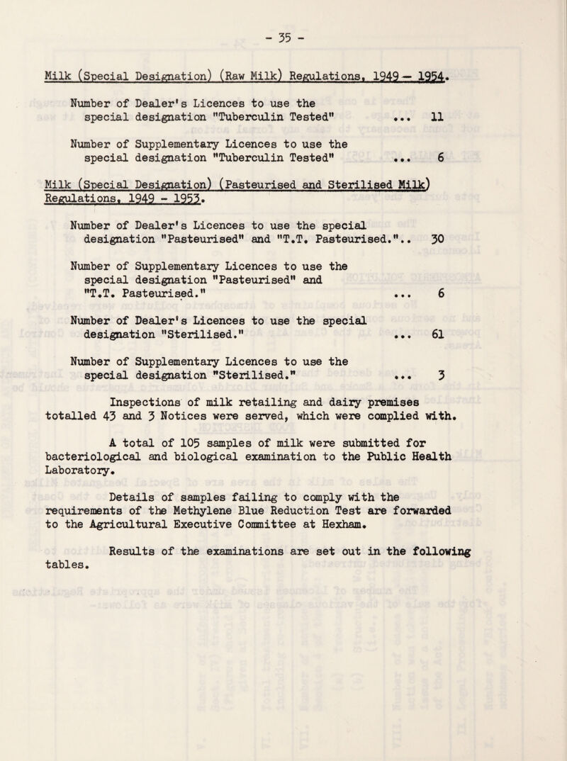 Milk (Special Designation) (Raw Milk) Regulations. 1949— 1954. Number of Dealer’s Licences to use the special designation Tuberculin Tested ... 11 Number of Supplementary Licences to use the special designation Tuberculin Tested ... 6 Milk (Special Designation) (Pasteurised and Sterilised Milk) Regulations, 1949 - 1953. Number of Dealer’s Licences to use the special designation Pasteurised and T.T. Pasteurised,**.. 30 Number of Supplementary Licences to use the special designation Pasteurised and T.T. Pasteurised. ... 6 * Number of Dealer’s Licences to use the special designation Sterilised. ... 61 Number of Supplementaiy Licences to use the special designation Sterilised,” ... 3 Inspections of milk retailing and dairy premises totalled 43 and 3 Notices were served, which were complied with. A total of 105 samples of milk were submitted for bacteriological and biological examination to the Public Health Laboratory. Details of samples failing to comply with the requirements of the Methylene Blue Reduction Test are forwarded to the Agricultural Executive Committee at Hexham. Results of the examinations are set out in the following tables.