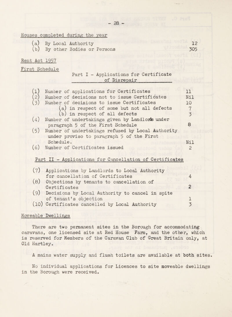 Houses completed during the year (a) By Local Authority (b) By other Bodies or Persons Rent Act 1937 First Schedule Part I - Applications for Certificate of Disrepair (1) Number of applications for Certificates (2) Number of decisions not to issue Certificates (3) Number of decisions to issue Certificates (a) in respect of some but not all defects (h) in respect of all defects (4) Number of undertakings given by Landlords under paragraph 5 of the First Schedule (5) Number of undertakings refused by Local Authority under proviso to paragraph 5 of the First Schedule 0 (6) Number of Certificates issued 12 305 11 Nil 10 7 3 8 Nil 2 Part II - Applications for Cancellation of Certificates (?) Applications by Landlords to Local Authority for cancellation of Certificates 4 (8) Objections by tenants to cancellation of Certificates 2 (9) Decisions by Local Authority to cancel in spite of tenant’s objection 1 (10) Certificates cancelled by Local Authority 3 Moveable Dwellings There are two permanent sites in the Borough for accommodating caravans, one licensed site at Red House Farm, and the other, which is reserved for Members of the Caravan Club of Great Britain only, at Old Hartley,, A mains water supply and flush toilets are available at both sites. No individual applications for Licences to site moveable dwellings in the Borough were received•