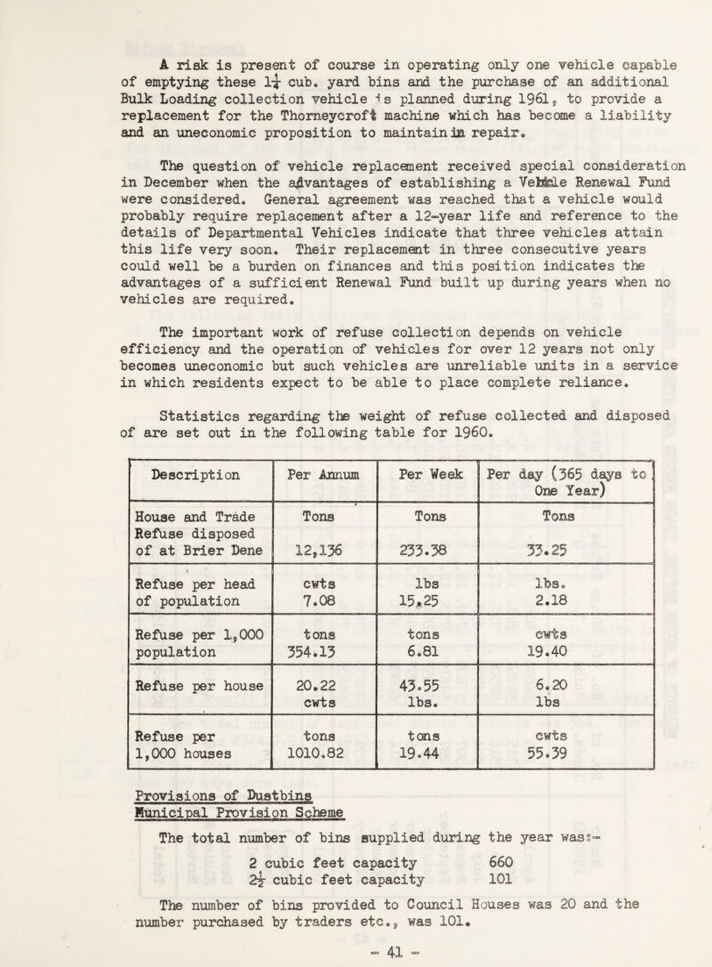 A risk is present of course in operating only one vehicle capable of emptying these 1-? cub* yard bins and the purchase of an additional Bulk Loading collection vehicle is planned during 1961, to provide a replacement for the Thorneycroft machine which has become a liability and an uneconomic proposition to maintain in repair* The question of vehicle replacement received special consideration in December when the advantages of establishing a VeM&Le Renewal Fund were considered* General agreement was reached that a vehicle would probably require replacement after a 12-year life and reference to the details of Departmental Vehicles indicate that three vehicles attain this life very soon* Their replacement in three consecutive years could well be a burden on finances and this position indicates the advantages of a sufficient Renewal Fund built up during years when no vehicles are required* The important work of refuse collection depends on vehicle efficiency and the operation of vehicles for over 12 years not only becomes uneconomic but such vehicles are unreliable units in a service in which residents expect to be able to place complete reliance* Statistics regarding the weight of refuse collected and disposed of are set out in the following table for I960* Description Per Annum Per Week Per day (365 days tol One Year) | House and Trade Tons Tons Tons Refuse disposed of at Brier Dene 12,136 233.38 33.25 i Refuse per head CWt 3 lbs lbs* of population 7.08 15,25 2*18 Refuse per 1,000 tons tons cwts population 354.13 6*81 19.40 Refuse per house 20.22 43.55 6.20 cwts lbs* lbs Refuse per tons tons cwts 1,000 houses 1010*82 19.44 55.39 Provisions of Dustbins Municipal Provision Scheme The total number of bins supplied during the year was: 2 cubic feet capacity 660 2j cubic feet capacity 101 The number of bins provided to Council Houses was 20 and the number purchased by traders etc*, was 101*