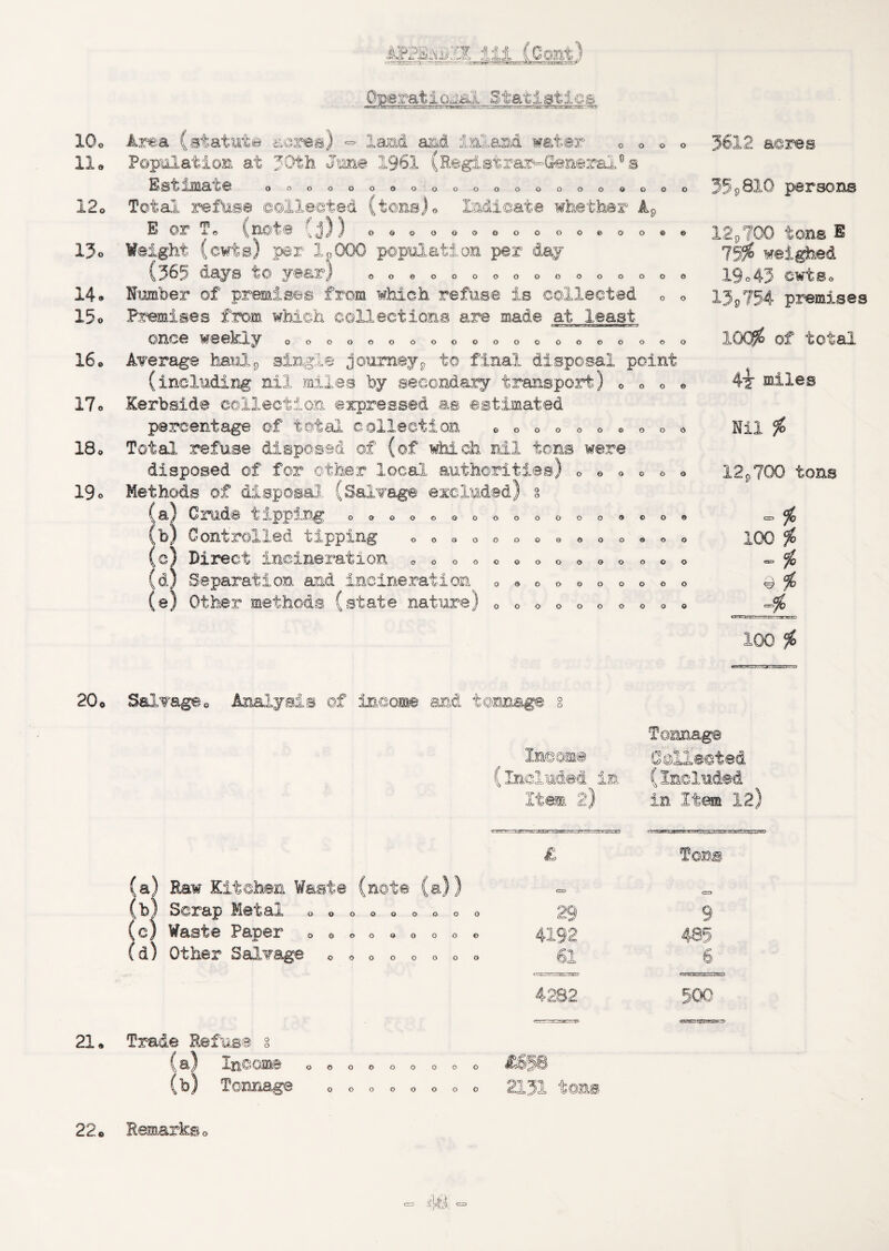 o Pipe rat io^Lajl Statistics lOo llo 12o 13o 14. 15o 16. 17« 18. 19 o km^a (statute ivaieee) - land and inland water Population at ;jOth Jme 1961 (Registrar-General'’s E St J.JtHa ke OOOOOOOOOOOOOOOOOOO Total refuse ©olleoted (tonejo Indicate whether k^ E or To (note (j)) Weight (cwts) par 1^000 population per daj (365 days t© year^ Number of premises from which refuse is collected Premises from which coHectiona are made at least ew.r~-u-i»,i ’.T rm——8iif ■ ' J once weekly o o oooooaoocooeoo®e oooooooooooooooo ooooooooooooooooooco Average h&xO^g single journey5, to final disposal point (including nil miles by secondary transport) Kerbside collection expressed as estimated percentage of total collection Total refuse disposed of (of which nil tons were disposed of for other local authorities) o o Methods of disposaJ (Salvage excluded) 8 (a) Crude tipping ,b) Controlled tipping c) Direct incineration ^d) Separation and incineration (e) Other methods (state nature) o 0000 ©ooooooood 0000 OOOOOOOOOOOOO0OO0 00000000000000 oooocooooooooo 0000000000 000000000 3612 acres ,810 persons 12j,700 tons E 75$^ weired 19o43 cwtso 139754 premises lOQ^ of total 4-^ miles Nil ^ 12p700 tons 100 % 100 % 200 Salvage o Analysis of income and tcmage Income Included in Item 2) Toimage Ocllected (Included in Itai 12) (a) Raw Kitchen Waste (note (a (b) Scrap Metal c) Waste Paper d) Other Salvage i 000000000 ooooooooo 00000000 21. Trade Refuse s (a) Income (b) Tomiage ocooooooo OOOOOOOO 61 4282 m3B 2131 tens fOBB 9 485 500 22 o Remarks o