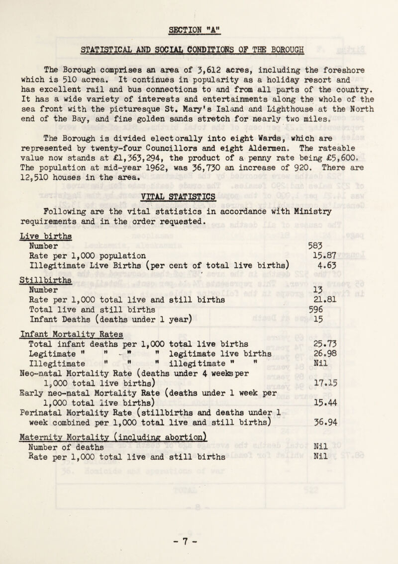 STATISTICAL AND SOCIAL CONDITIONS OF THE BOROUGH The Borough comprises an area of 3,612 acres, including the foreshore which is 510 acrea. It continues in popularity as a holiday resort and has excellent rail and bus connections to and from all parts of the country. It has a wide variety of interests and entertainments along the whole of the sea front with the picturesque St. Mary's Island and Lighthouse at the North end of the Bay, and fine golden sands stretch for nearly two milese The Borough is divided elect orally into eight Wards, which are represented by twenty-four Councillors and eight Aldermen. The rateable value now stands at £1,363,294, the product of a penny rate being £5,600. The population at mid-year 1962, was 36,730 an increase of 920. There are 12,510 houses in the area. VITAL STATISTICS Following are the vital statistics in accordance with Ministry requirements and in the order requested. Live births Number 583 Hate per 1,000 population 15*87 Illegitimate Live Births (per cent of total live births) 4*63 * Stillbirths Number 13 Rate per 1,000 total live and still births 21.81 Total live and still births 596 Infant Deaths (deaths under 1 year) 15 Infant Mortality Rates Total infant deaths per 1,000 total live births 25.73 Legitimate M M - n w legitimate live births 26«98 Illegitimate M w M illegitimate 11 H Nil Neo-natal Mortality Rate (deaths under 4 weeks per 1,000 total live births) 17.15 Barly neo-natal Mortality Rate (deaths under 1 week per 1,000 total live births) 15.44 Perinatal Mortality Rate (stillbirths and deaths under 1 week combined per 1,000 total live and still births) 36.94 Maternity Mortality (including abortion) Number of deaths Nil Rate per 1,000 total live and still births Nil