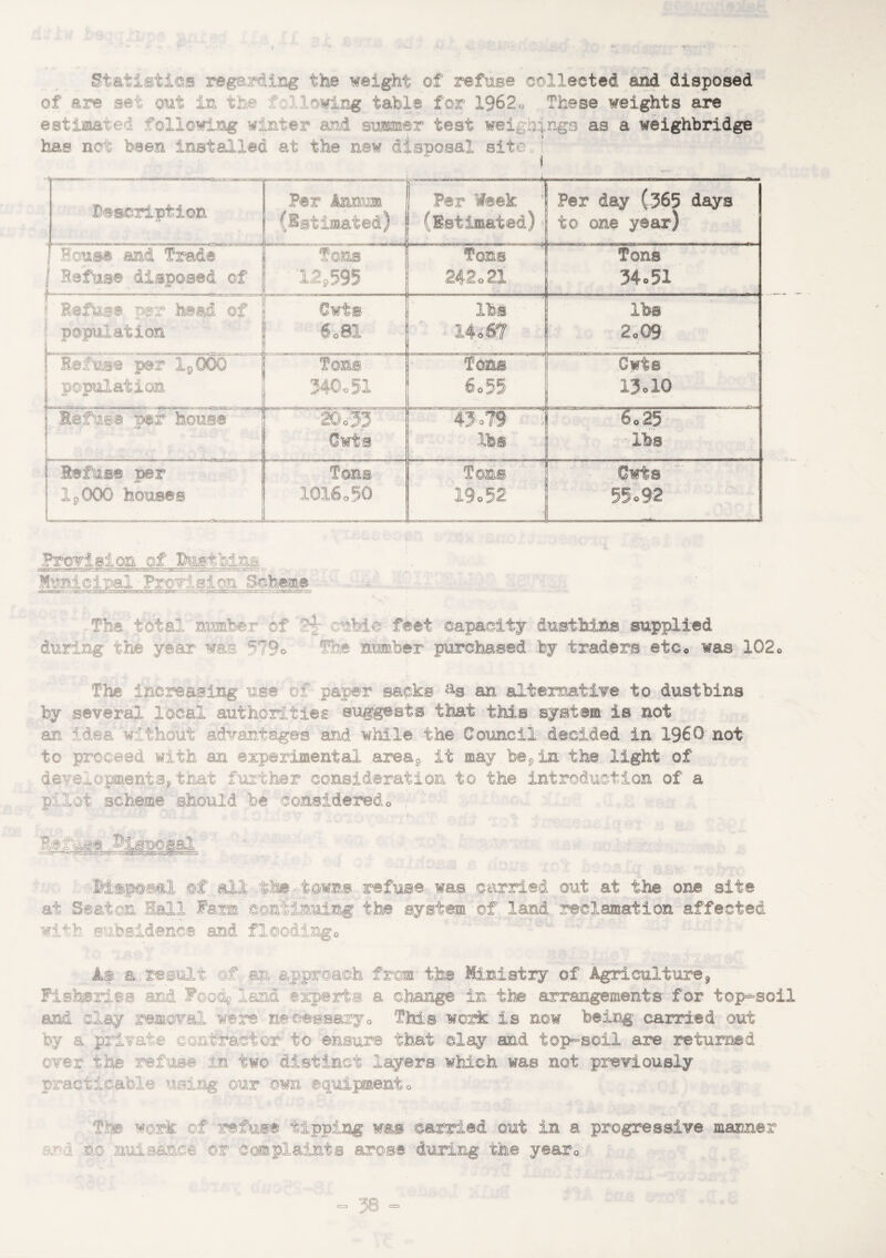 Statistics regarding the weight of refuse collected and disposed of are se\ out in tr. ' owing table for 1962., These weights are estimated following winter and summer test wei as a weighbridge has not been installed at the new disposal site, ;. v- • • ‘'V Description Per Annum (Estimated) Per 'Week (Estimated) Per day (365 days to one year) House and Trad® Tons Tons Tons 1 Refuse disposed of i — . 12,595 242o2i 34.51 Refuse per head of Gwts lbs lbs population 6o81 14.67 20Q9 Refuse per 19000 Tons Tons Gwts j population 34©«51 6o55 X3ol0 Refuse per house 20 o 33 Gwts 45 »79~V -iba X25 lbs Refuse per Tons Ton® Gwts IpOOO houses 1016o50 19o52 55.92 Provision of Dustbins Municipal ProT.isi.on Scheme The total number of § iMe feet capacity dustbins, supplied during the year was 579o ft® number purchased by traders etc0 was 102o The increasing use of paper sacks aa an alternative to dustbins by several local authorities suggests that this system is not &?.. ~  ■ •o>mt -dvantages and while the Council decided in I960 not to proceed with an experimental area9 it may be9in the light of developments, that further consideration to the introduction of a pilot scheme should be considered0 *7 . f- of all the towns refuse was carried out at the one site at Seaton Hall Farm continuing the system -of land reclamation affected with subsidence and flooding0 As a result of. an approach frcm the Ministry of Agriculture9 Fisheries and Food^i&nd experts a change in the arrangements for top-soil and clay removal were necessary0 This wo A is now being- carried out by a private contractor to ensure that clay and top-soil are returned over the refuse in two distinct layers which was not previously practicable using our own equipment 0 Tr® work of refuse tipping was carried out in a progressive manner no nuisance or complaints arose during the year0