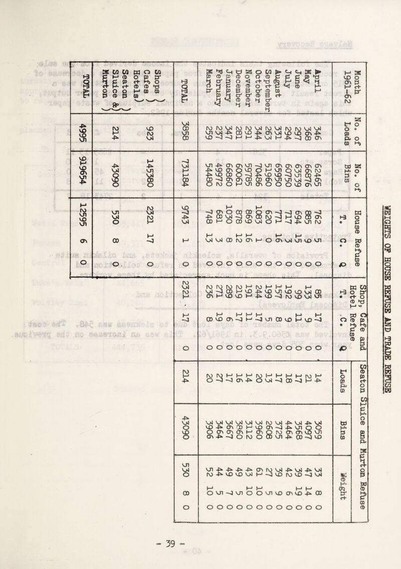 -p* $ VJl vD M VO CT\ vjn 4* M CV) VJl VO VJ1 on rs co c/3 wow I £ § <* » ^ § 8 § <+ H) O (D (D ^ H ffi CD CQ 8° ro m 4^ VD ro 04 ■|mV V>J s o 4* Ol 04 00 o vn 04 O 00 ro 04 M -O O ►-3 £ 04 00 VJl 00 -4 04 M M 2 VO -0 4* 04 O no 04 ro M m *^>3 O i\)K>o4rofnoo4roo4f\oroo404 VJl 04 4*- OOVO-P* On 04 VD VO On 4s* vji 4s* cr> o> on —j vji on on on on cn ^vDmo^OOHUIOVd^N) 4*VDC0O-V}-£>vDvD-<}vnC04* CO -<3 cr\ cr> oo to on vji vn v>4 on orooMvnonooovDonoi H H -j on 4^0004~V]oncoino^MvoOoan ooHooo^)^OH.g^'jiro |_« |„_Ji j i V.^ CD ro O'. H o O'* U U1 VO VJ1 o O o o o o o o o O o O P ro ro ro ro M ro M M M 04 -4 00 m VD 4*. vO on VD VD 04 00 ^3 On M VO VD M 4* VO ro vD 04 on e 00 M M M M M M VD o\ ~^3 M “0 U1 00 vD M VD “-4 o © O O o O O o O o O O O O 40 VO On M l on rv> 5C o & lr* o s pv, CQ SZJ o o bd Sz{ H» O 3 « 03 O o w o £ 03 0 w 0 P? 03 0 ta w o sr e4 o 0 *d !»-J v> Pd O P £ 03 0 0 H P* ro M 4^ O *3 **V3 on 4*> CD 04 ™*4 00 -—3 4^ Loads 4^ 04 040404040404 (0 04 4^044^04 bd O vOA^OOHOO^OAVDOO OonananMonoroonCTnvovn On 4* -~4 O IO O to vn 4* 00 O VD . H» vD 53 O 1 m vn 04 VJ1 4*- -4» 4^ 4* On (V) V>4 4* 04 4* 04 O fY) 4* VD VO 04 M -4 VD ro VD -3 04 a? M M MM MM CP3 00 Ovjjmivji o O vn vo on vd 4»> 00 bf «4 o oooooooooooo _ in 0 p H O P in m c M O 0 P* P 8 Pd 0 2* P 0 WEIGHTS OP HOUSE REPOSE AND TRADE REFUSE