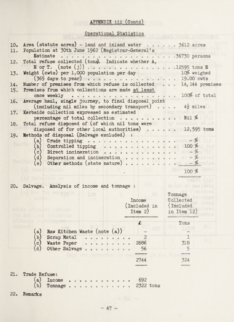 10. 11. 12. 13. 14. 15. 16. 17. 18 o 19. APMNDIX ill (Contd) Operational Statistics Area (statute acres) - land and inland water . . Population at 30th June 1962 (Registrar-General0s £st^Xni3ri)0 OOOOOOOOOOOOOOOOOO Total refuse collected (ton§)0 Indicate whether S or To (note (j))0oooooooo0ooo Weight (cwts) per 1^000 population per day (365 days to year) Number of premises from which refuse is collected Premises from which collections are made at least once weekly o o o o o o o o o o o o o o o o o o o o • o o o o o o o ooooooooo o o o o OOOOOQOGOO<?> o o o o o o Average haul* single journey* to final disposal point (including nil miles by secondary transport) Kerbside collection expressed as estimated percentage of total collection Total refuse disposed of (of which nil tons were disposed of for other local authorities) Methods of disposal (Salvage excluded) § a) Crude tipping . . b) Controlled tipping c) Direct incineration .d) Separation and incineration (e) Other methods (state nature) o o o o o o o o o o o o o o o o o o 0 o oooooooooooooo oooooooo 3612 acres 36730 persons 12595 tons E 10$ weighed 19o00 cwts 14» 144 premises 100$ of total 4% miles Nil $ 12s, 595 tons - $ 100 $ - $ o o o o o o o 100 % 20. Salvage* .Analysis of income and tonnage 8 Income (included in Item 2) a) Raw Kitchen Waste (note (a)) b) Scrap Metal c) Waste Paper d) Other Salvage 0000 000 e o o e 00000 o o o o 2686 56 gaacaegg. xsr -x.. ■ a 2744 Tonnage Collected (Included in Item Tons 318 324 21c Trade Refuses (a) Income (b) Tonnage 22 o Remarks eoeoooooooo oooooooooooo 692 2322 tons CS=3