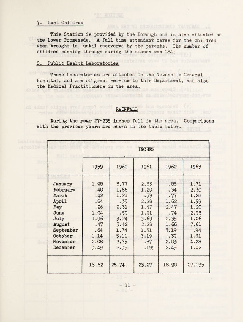 7. Lost Children This Station is provided by the Borough and is also situated on the Lower Promenade. A full time attendant cares for the children when brought in, until recovered by the parents. The mxnber of children passing through during the season was 284» 8. Public Health Laboratories These Laboratories are attached to the Newcastle General Hospital, and are of great service to this Department, and also the Medical Practitioners in the area. RAINFALL During the year 27*255 inches fell in the area. Comparisons with the previous years are shown in the table below. * INCHES 1959 I960 1961 1962 1965 January 1.98 5.77 2.55 o85 1.7.1 February .40 1.86 1.20 .54 2.30 March .42 1.21 .59 .77 1.28 April .84 .55 2.28 1.62 1.59 May .26 ■2.31 1.47 2.47 1.20 June 1.94 .59 1.91 .74 2.95 July 1.96 3.24 5.69 2.55 1.06 August .47 3.42 2.28 1 o 66 7.61 September .64 1.74 1.51 5.19 .94 October 1.14 5.11 5.19 .59 1.31 November 2.08 2.75 o87 2.03 4o 28 December 5.49 2.59 .195 2.49 1.02 15.62 28.74 23,27 18.90 27.255