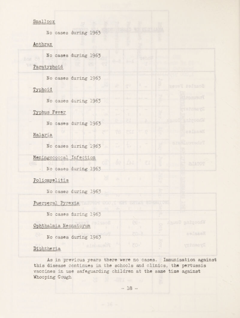 Smallpox No cases during 1965 Anthrax No cases during 1963 Paratyphoid No cases during 1963 Typhoid No cases during 1963 Typhus Fever No cases during 1963 Malaria No cases during 1963 Meningococcal Infaction No ing j Poliomyelitis No cases during 196 3 Puerperal Pyrexia iw~v:r-X'r~r i ■■UP—..- >- n —. r i■-■ft*.t -11 tth-it-itt-t-■■ » ---i No cases during 1963 Ophthalmia Neonatorum No cases during 1963 Diphtheria As in previous years there were no cases0 Inmunisation against this disease continues in the schools and clinics^ the pertussis vaccines in use safeguarding children at the same time against Whooping Gough