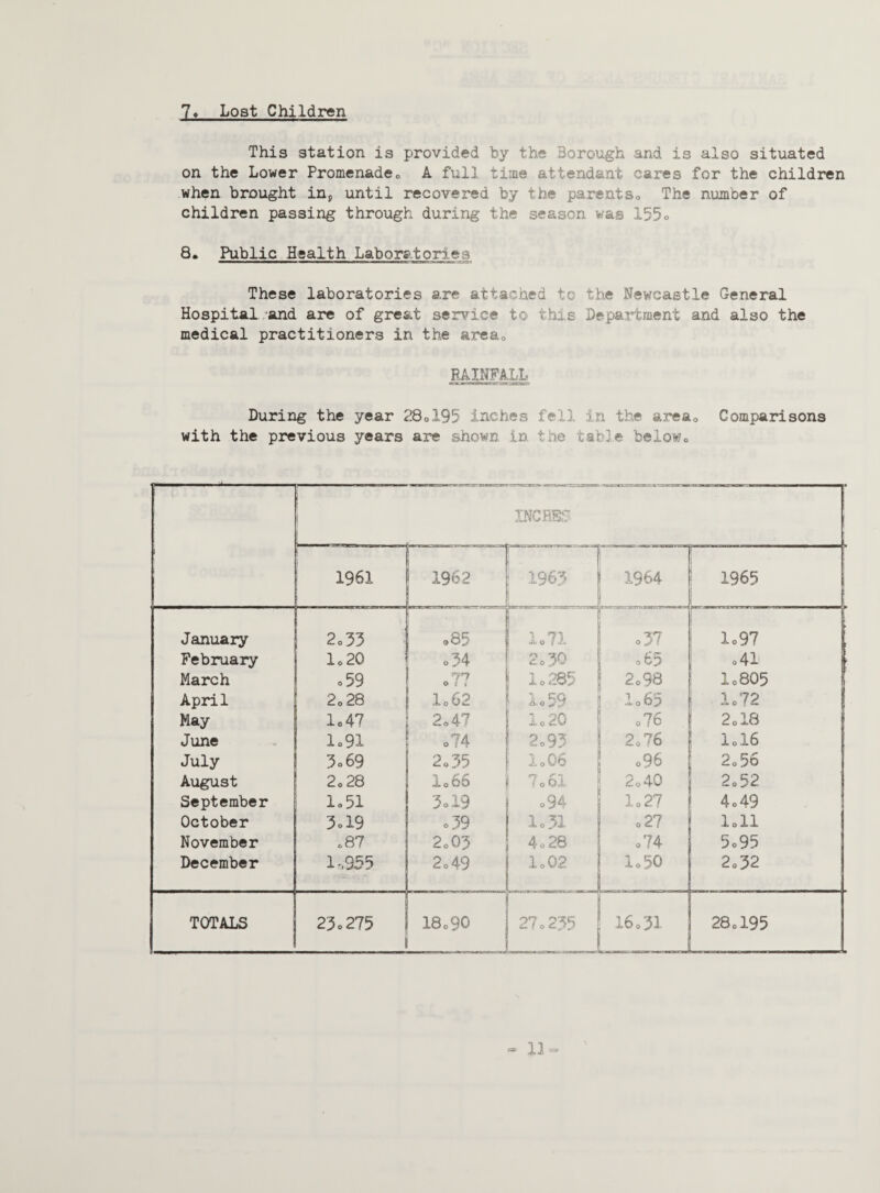 7o Lost Children This station is provided by the Borough and is also situated on the Lower Promenade0 A full time attendant cares for the children when brought in, until recovered by the parents, The number of children passing through during the season was 155» 8. Public Health Laboratories These laboratories are attached to the Newcastle General Hospital and are of great service to this Department and also the medical practitioners in the area, RAINFALL During the year 28.195 inches fell in the area, Comparisons with the previous years are shown in the table belowo INCHES | 1961 ! 1962 1963 1964 1965 i [ '! January 2.33 .85 ! 1.71 o37 lo97 | February lo2Q o34 2o30 o65 .41 March o59 77 o f « 1 o 285 2o98 lo805 April 2o28 |. lo62 lo59 lo65 lo72 ! May lo47 2o47 lo20 o?6 2018 June 1.91 o74 2o93 2,76 I0I6 July 3.69 2o35 1.06 o96 2,56 August 20 28 i066 7o61 2,40 2,52 September 1.51 3ol9 094 lo27 4«.49 October 3oX9 o39 1.31 o27 •loll November .87 2o03 4o 28 o74 5o95 December 1-.955 2o49 1.02 lo50 2o32 TOTALS 23o275 18o90 ! 27 o 235 16,31 28,195