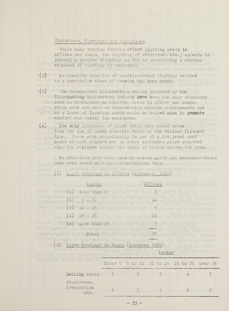 Staircases, Corridors and washpiaces Thile many varying factors effect lighting needs in offices and shops, the lighting of staircases etc,, appears to present a simpler situation as far as prescribing a minimum standard of lighting is concerned® So specific examples of unsatisfactory lighting related to a particular class of premise has been noted0 The recommended illumination values prepared by the Illuminating Engineering society have been tne only standards used in discussion on lighting r^eus in office and shops. Those were not used as representing minimum requirements but as a level of lighting wnich could be relied upon to promote comfort cud safety for employees® The only instances of glare from the use of naked electric typec 'Those were occasionally which were noted bulbs of the vi in use at a low arose sible filament level over desks or work benches and in when the employee raised his tneoe instances glare occurred level of vision across the room. No nave standards nave oeer, used to assess glare oeen based on visual observations only. sLUiQ recoumendations high i Recain&s i. 11 Offices (November® 196 Xi OwIUv. . i'. . 3 Offices (a) less than 5 3 lb) 5 - 10 10 (c) 10 - lb 5 (a) 15 - 25 16 (e) more than 05 3 Total 37 Light Readings in Shoos (November 1965 J Lumens Under 5 5 to 10 10 to 15 15 to 25 Over 25 Selling areas 1 2 3 4 5 Stockrooms, Preparation etc0 4 2 4 6 2