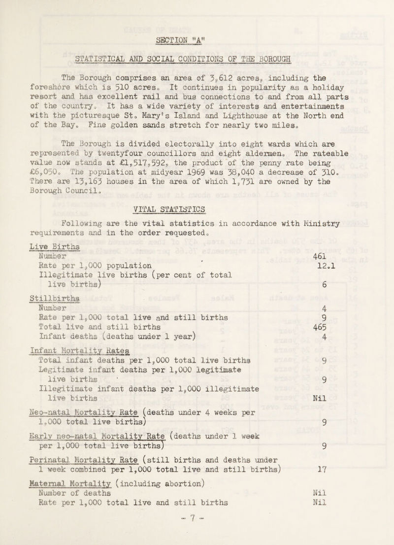STATISTICAL AND SOCIAL CONDITIONS OF THE BOROUGH The Borough comprises an area of 39612 acres*, including the foreshore which is 510 acres® It continues in popularity as a holiday resort and has excellent rail and bus connections to and from all parts of the country a It has a wide variety of interests and entertainments with the picturesque St® Mary9s Island and Lighthouse at the North end of the Bay® Fine golden sands stretch for nearly two miles® The Borough is divided electorally into eight wards which are represented by twentyfour councillors and eight aldermen0 The rateable value now stands at .£15,5175,592*, the product of the penny rate being £6,050® The population at midyear 1969 was 38,040 a decrease of 3100 There are 13*163 houses in the area of which 1*731 are owned by the Borough Council* VITAL STATISTICS **i»«wi'iniiii r—»m f — p 1 trr»ii■ imw»MLto Following are the vital statistics in accordance with Ministry requirements and in the order requested0 Live Births Number 461 Rate per 1*000 population 12*1 Illegitimate live births (per cent of total live births) 6 Stillbirths Number 4 Rate per 1,000 total live and. still births 9 Total live and still births 465 Infant deaths (deaths under 1 year) 4 Infant Mortality Rates Total infant deaths per 1, 000 total live births 9 Legitimate infant deaths per 1,000 legitimate live births ' , 9 Illegitimate infant deaths per 1,000 illegitimate live births Nil Neo-natal Mortality Rate (deaths under 4 weeks per 1*000 total live births) Mortality Rate (deaths under 1 week per 1,000 totalT live births) Perinatal Mortality Rate (still births and deaths under 1 week combined per 1,000 total live and still births) Maternal Mortality (including abortion) Number of deaths Rate per 1,000 total live and still births 9 9 17 Nil Nil
