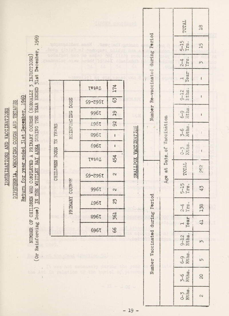 cr* VD o> r—3 CO 52! o M P o u 0) Q a> o <*» P ^ 4^> 05 jHI tO a to g o T — TOOJ t- 1—• 59-2961 , . ■ J tO VO 9961 r-i L9&1 .. ...:_ C\J 8961 8 6961 1 moi 454 *4 59-2961 CM 9961 (i CM . ■ II : L96X CM 8961 rH VO to 6961 i VO VO o CQ p w o M CO o p O a Q 0*4 O ea c/i o o >i « P