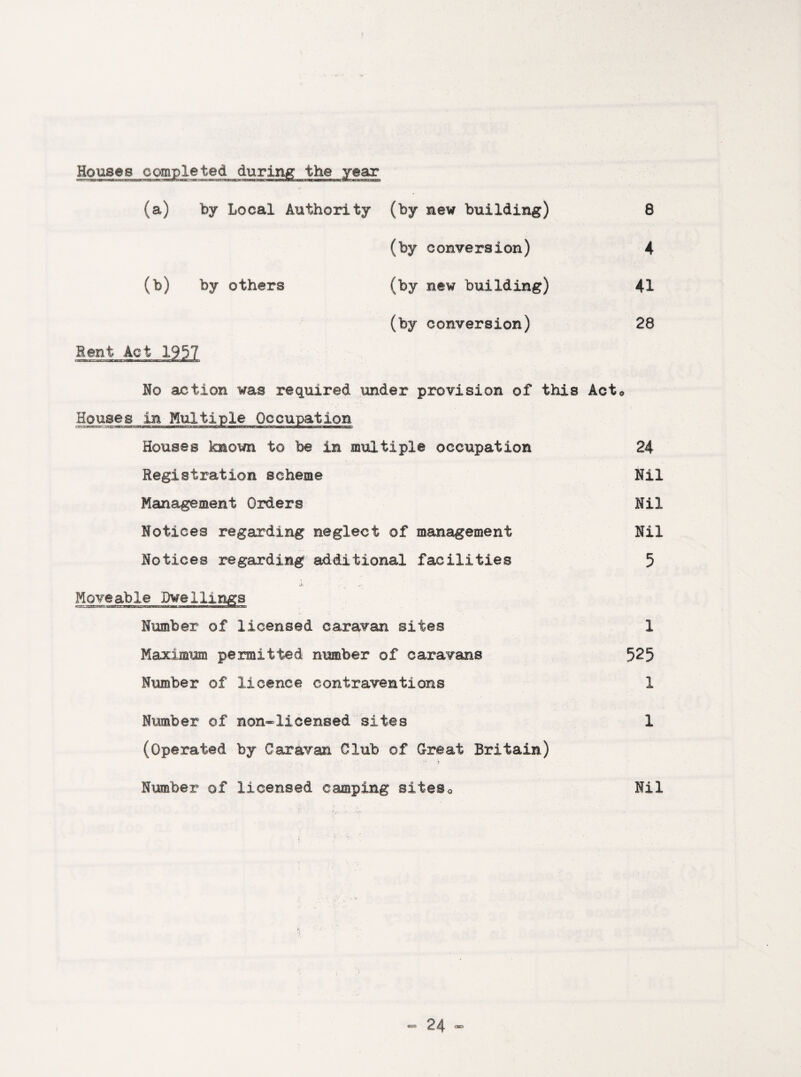 Houses completed during the year (a) by Local Authority (by new building) 8 (by conversion) 4 (b) by others (by new building) 41 (by conversion) 28 Rent Act 1957 Ho action was required under provision of this Acto Houses in Multiple Occupation Houses known to be in multiple occupation 24 Registration scheme Nil Management Orders Nil Notices regarding neglect of management Nil Notices regarding additional facilities 5 i , Moveable Dwellings Number of licensed caravan sites 1 Maximum permitted number of caravans 525 Number of licence contraventions 1 Number of non-licensed sites 1 (Operated by Caravan Club of Great Britain) Number of licensed camping sites0 Nil