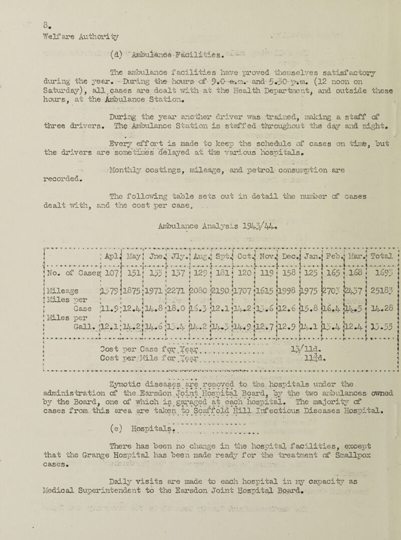 We If are Authority (d) “AinhuiAndd-Facilities* The ambulance facilities have proved themselves satisfactory during the year* - During the- hours—of- 9vC--a-.-m%' and- (12 noon on Saturday)', allr cases are dealt with at the Health Department^ and outside these hours, at the Ambulance Station* During the year another driver was trained, making a staff cf three drivers* The Ambulance Station is staffed throughout the day and night* Every effort is made to keep the schedule of cases on time, out the drivers are sometimes delayed at the various hospitals* Monthly costings, mileage, and petrol consumption are recorded* The following table sets out in detail the number cf cases dealt with, and the cost per case. . . Ambulance Analysis 1943/44* * V * k . * * « .a. J t • ;■ Aplj May J Jne^. 'Jly.j Ang,j Spt^ Octi Nov*J Dec.j Jan.; Feb.j Mar.; Total . • » » > » ... ... ..... .1 . -i... y-.-. ... *--*J*- * | • »-■[- *- * * 1 * \ < i) a i 'i i il | No, of Cases: 1071 151; 155 j 157 ] 12S j 18l j 120 ] 119 | 158 ; 125 j 165 ; 168 ; 1695 | Mileage ;157S 11875 J1971 ’2271 U80 i212° *1707 jl6l5 ]l998 jL975 ^TO? L?? J 25185 j files ner ..; •; -j :.Tv- j uj j i i j j • j Case ;11.9:12*4jlA*8jl8*0 [Lb.3 12.1 ;1A*.2 ;15*6 jl2*6 jl3.8 jl6*4 ]l4.5 < 14*28 « 1 « 1 t j i » | n 4 2 J Miles per Gall ♦ .•* y~ * *- * *• , w w Mb-m .. {12*l;3Jf^2|Hj.*b 113.4 &4*2 04*3.14*9 ;12..7 J12.9 04.1 03.4 jl2.4 j 13.35 b ‘ ‘ T ■ \ '' I.f... . j | | J J I » ■» ♦ » - . . * •«, * ♦ lost ner Case for Year Cost per “Mile for Year ■13/ lid. lii-a. -fc • »* p *•» --*v * > *** * *<► «r * k* > « » * • * Zymotic diseases are removed to the hospitals under the administration of the.Earsdon Joint Hospital Board, by the two ambulances owned by the Board, one of which is ^ gar aged _ at each hospital* The majority cf cases from, this area are taken to Scaffold Kill Infectious Diseases Hospital, (e) Hospitals. There has been no change in the hospital facilities, except that the Grange Hospital has been made ready for the treatment cf Smallpox cases,  .mb •.. - •• • ‘ ■ ... ... Daily visits are made to each hospital in my capacity as Medical Superintendent to the Earsdon Joint Hospital Board*