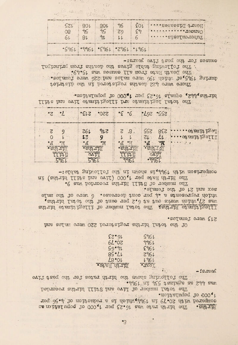 ./ . ! /-S/-X . ; 4-^ .1 //-X ' . -t • « * « -w _ ,...,_„ „ W, . ft'/ [ 801. ;. 301. ; +t6 fOV 1 •- • #S0sxosxa qjxoq/ 08 ] ■K ! 29 1 £-ij j . . » 0 . . 0 . * . * #JC0OUXQ ! 6l f 81- j At- j U- J g !.*sxsoxnouoqnx i. 5_i76 7 1 *,frt6t.| •ftol- i ft^i-; • rt51.! ■ •: -:suxg£ gaxj qs*cd oqq aoj sosnxo : -[•cdToxiTJCd uioaj sqqxop oqq soaxS oxqxq Sumopt0 J oqx \ a • r - *6VSl- sxa sostveo ip-e inojtj ©o/s.q qqxotr oqx . .V*soxxtttoj ouoa qzzc pux sgx xui ojcoai ggp qoxq/A Jo*£^g i Huxonp qoxoqsxp oqq up poaoqsxSou sqqxop zZ'+f ouo/a ouoqj ’• • • *uoxqxxndod jo 000*$. a&d £z*9l st’enLo ^^rW^sqpupq Xipps ptrc oaxx oqxiiixqxSoxxi p*re oqxaxqxSox X^q°q oqx •* •• r •z *i ' Oft 2 : *022 •fC VT,: ■. :! *? *6 ; ; j j ^ am rn^a K4 tt-w »» »_» fZ.92 *662 * ...■ 1 , ‘ ’ 2 9 1 * . ' j- 26 i- •‘Fft [i d /9. T . 1 662 862 • • * * • •GqxmxqxS oq 0 1- 13 9 I! 1* t- : Si- £1 ' • ♦ * • oqxtuxqxSQXXI •d 0If 1 ’£ *W |p! ! . i C i • : *K ' . • . . % . .. v- ^ f: *sqorJTg i “st^jrpg H *sqquxq 1 *s^WiJS ■ \_f , tras ’ai'fl n . tipqs | oAxg -• ’ . / . .sm .i..5551. iL..3SI. -joXqxq 9uxxoxx°J oqq xx uaoqs sx^-Jffygj. qqx/A uosprec&iioo ux (sqquxq XTiqs pux oaxx) 000*V Uod oqxq qquxg; oqx ♦g sx& popuooou sqqxtq xtiqs J° uoqitmu oqp ‘0X*Garoj oqq jo iz pux oxwt oqq jo ouoa 9 •osxouoop quoo *rod x squoso*idoj: qoxq/A *sqquxq puq°q oqq J° quoo uod £*9 qx quo sqqo/A qoxq/A*^ sxx sqquxq oqxortqxSoxXT J° uoqxmu puqoq ©qj ^sqqjrrq GqWxqx^0x11 •SOX'SUIQJ GUQ/A pax soxxx! ouGAi 0X9 pouoqsxSoa sqquxq pxqoq oqq jq fX#9l* f*76t- . 62/09 V761 $94i7!r £%l \ 8£*2d Z%\ ' lQ*0l _ rtSj- •oqxq qquxq •qxox ,r; ' *X/:'. , ,■ - fSUX0s£ oAxj qsxd oqq uqj soqxa qquxq oqq s/Aoqs SuxiidxX0J oqx '. / ‘ '•‘fri7gq,.HX qsuxxSx sx ^ sxja pQpuooojc sqquxq XPTqX pux oAxq jo Ixoajjmu pxqoq oqj • ■/■ ‘ ‘ ‘ ' - m.v . *uoxqxxndod jo 000 *1 ccod 9§#**7 jo uoxqonpoa.x sx xpxqn^^g 1 ux gA*0H qqpA pGaxdnoo s*c iraxq-ox^aoa jo Q00*t- CZ* 9t- oqxu qqaxq oqx •sqquxg' 0