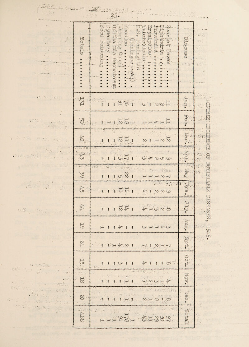 : lOMEff®: EICIfiMCE ,QF NOTIFIABLE DISEASES, 1945