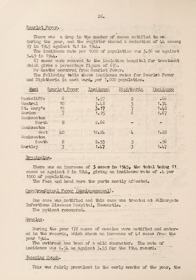 Scarlet Fever, ... . - V' * '• , 1 There was a drop in the number of cases notified. to. mel during the year,, and the register showed a reduction of 44 eases; 97 in 1945 against 141 in 1944* 1 e;:f ' 'w. The incidence rate per 1000 of population was 3*5^ as against 5.49 in 1944* f r.. .• (■ - . 67 cases were removed . to the isolation hospital for treatment which gives a percentage figure of 694. No deaths occurred from Scarlet .Fever. ' ,;'- The following table shows incidence rates for Scarlet Fever and Diphtheria in each ward* per 1,000 population. Ward Scarlet Fever Inoidenoe Diphtheria Incidence Rockcliffe .6 ’ 1.97 2 .66 ■ Central 10 3-48 j- 5 1.74 St. Mary’s . a • 3.17 7 1.48 harden ..7 • .1.95 .4. : 6 .' 1.67 Monks ea ton North 2.66 * mm I.lonkseaton ■ ’’West 4^ O 12.24 r-: 4 1.22 Monks eaton South 8 2,55 3 • 96 J Hartley . 3;. 4. / ; 1.47 V 3 1.47 ■ Erysipelas. , • There vyas an increase of 3 cases' in' 1945# the total being. 11. cases as agains t 8 in 1.944# giving an incidence1, rate of .4 per 1000 of population. / . The face and head 'Were the parts mostly affected. .. Cerehrj>j3rina 1 Fever (Mer&n^ocQccal). One case was.;.notified and this case was treated at Jalkergate Infectious Diseases Hospital, Newcastle. - ; The patient recovered..*.-.-. » - • • Measles. ... :. During the year 178 cases of measles were notified and enter¬ ed in the records, which shows an increase of 41 cases from the year 1944* .. - . ' ' The ou tore ale has been of a mild character. The rate of incidence was 6.54 as ...against 3.33 for the 1944 record*^ .4 »r- ‘ * ‘ , ,1 . « » • • 5 ‘ *' , , , . ... t * * »'■ ' , ♦ A* .Looping Cough♦ . ..... • .- This ms fairly prevalent in the early months of the year, the