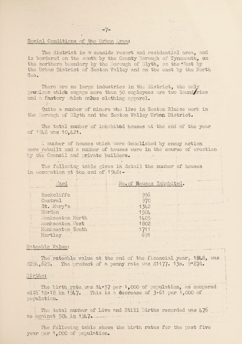 -7- Social Conditions o-f the Urban Area: », * \ The district is a' seaside resort and residential area, and is bordered on the south by the County borough of Tynemouth, on the northern boundary by the borough of Blyth, on the •lest by the Urban District of Seaton Valley and on the east by the North Sea, There are no large industries in the district, the only premises which engage more than 50 employees are two laund/ries and a faatory which makes clothing apparel. Quite a number of miners who live in Seaton Sluice work in the Borough of Blyth and the Seaton Valley Urban District. The total number of inhabited houses at the end of the year of 1 -948 was 1 0,421. .1 number of houses which were demolished by enemy action were rebuilt and a number of houses were in the’ course of erection by the Council and private builders. _ c- The following table gives in detail the number of houses in occupation at the... end of 1948*- ■ i 4 i. Hard . B ■ - - -No, of Mo uses I nhab i t e d, Rockcliffe 996 Central 970 St. Mary’s p ... .... ■ 1342 Harden 1504 Honkseat on Nor t h 1405 Mo nks e at o n Ve s t j.. .... - 1802 Monkseaton South 1711 Hartley 691 Rateable Value: The rateable value at the end of the financial year, 1048* was ,1294?529. The 'product of a penny rate was £11 77• 1 3s- 9’874. births: * * i 1 ' The birth-rate... ws 14*57 per 1,000 of population, as compared with* 18*18 in 1947* This is a decrease of 3*81 per 1,000 of i population, ; . , . > ■ I The total number of Live and as against 5p4 AU. 1..S4 7* - Still births recorded was 47^ The following table shows the birth rates for the past five year per 1,000 of population.