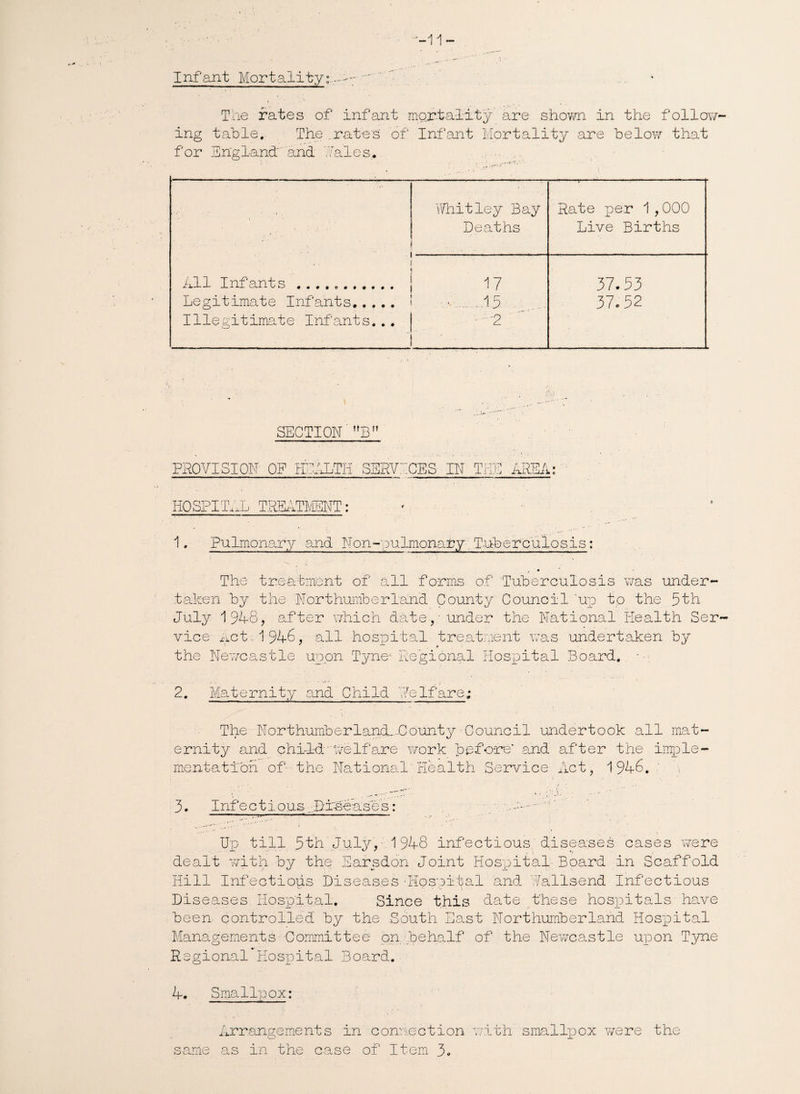 ~-11 - Infant Mortality:..--- Tne rates of infant mortality are shown in the follow¬ ing table.. The .rates' of Inf‘ant Mortality are below that for England' and bales. Whitley Bay Rate per 1,000 Deaths . Live Births 1 ■ All Infants .. ,7 37.53 Legitimate Infants. ■.15 37.52 Illegitimate Infants... •2 SECTION'B PROVISION' OF HEALTH SERVICES IN THE AREA: HOSPITAL TREATMENT: 1. Pulmonary and Non-pulmonary Tuberculosis: j • The treatment of all forms of Tuberculosis was under¬ taken by the Northumberland County Council ’up to the 5th July 1948, after which date,'under the National Health Ser¬ vice net-, 1946, all hospital treatment was undertaken by the Nev/castle upon Tyne- Regional Hospital Board. 2. Maternity and Child ReIfare;. The Nor thumb erlan.d-.-C ounty Council undertook all mat¬ ernity and child.welfare work before* and after the imple¬ mentation of the National'Health Service Act, 1946. ' 3. Infectious .Bi'-seasos: - - Up till 5th July,- 1948 infectious diseases cases were dealt with by the Earsdon Joint Hospital Board in Scaffold Hill Infectious Diseases -Hosoitai and. Vallsend Infectious Diseases Hospital. Since this date these hospitals have been controlled by the .South East Northumberland Hospital Managements Committee on behalf of the Newcastle upon Tyne Regional Hospital Board. 4. Smallpox: Arrangements in connection with smallpox were the