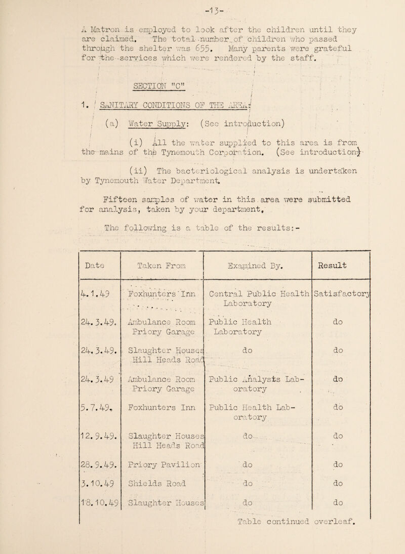 13“ A Matron is employed to look after the children until they are claimed. The total-number.of children who passed through the shelter was 635, Many parents were grateful for '-the--services which were rendered by the staff. . . .... ,. i ■ 4* • t “ - • i < ' i SECTION C ! ; * f 1. ! SaNITARY CONDITIONS OF TIB AREA —. — i i.. —- ■ . i.-, ... -- i i , n-.—. i„ . ■ i. . / ■: % I : ! (a) Water Supply: (See introduction) / ! ‘ ! (i) All the water supplied to this area is from the- mains of the Tynemouth Corporation. (See introduction^ (ii) The bacteriological analysis is undertaken by Tynemouth Water Department. Fifteen samples of water in this.area were submitted for analysis, taken by your department/ The following, is a table of the results:- Date Taken From Examined By. Result 4.1,49 ■ Foxhunters'Inn Central Public Health Satisfactory ' * 1 * -., . . _ Laboratory 24.3.49. Ambulance Doom Public Health do Priory G-arage Laboratory 24.3.49. , Slaughter Houses do do Hill Heads Road 24.3.49 ' Ambulance Room ■ . .■ Public Analysts Lab- de Priory G-arage oratory • i . v. 5.7.49, Foxhunters Inn Public Health Lab- do oratory 12.9.49. Slaughter Houses do-: . do Hill Heads Road - * 28.9.49. Priory Pavilion' ' do do 3.10.49 Shields Road do do t8.10.49 Slaughter Houses do do Tab le c ontinue d overleaf.