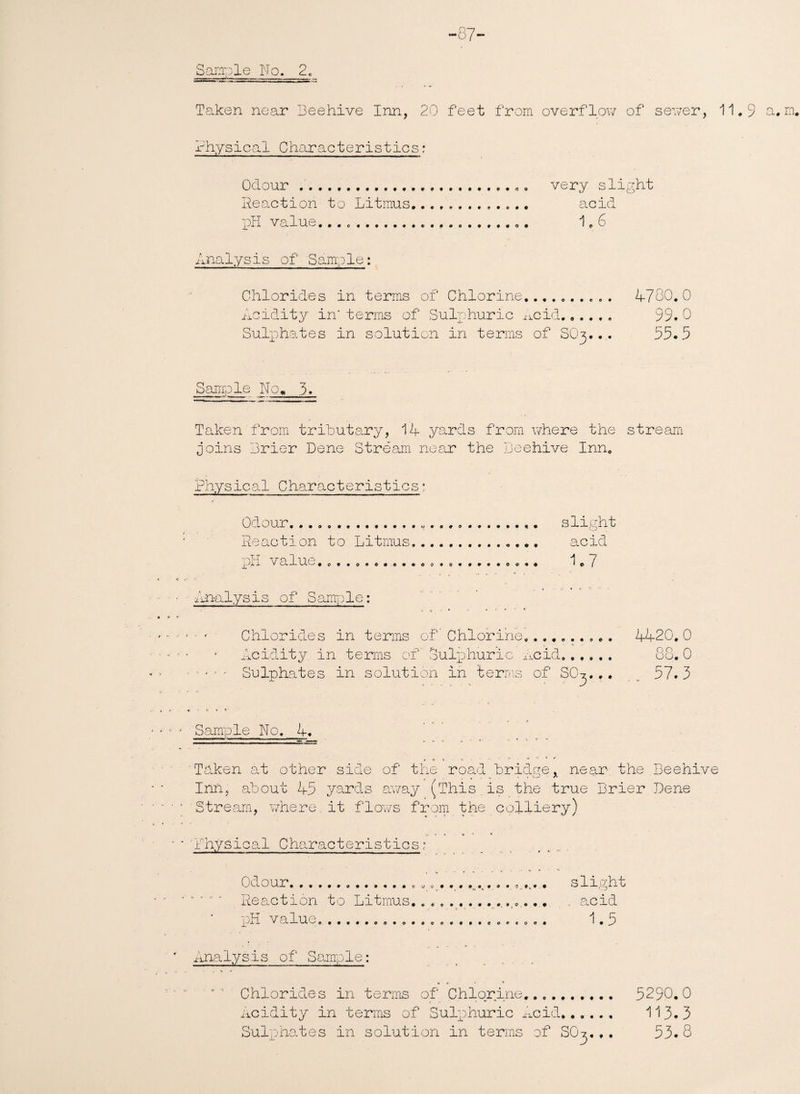 -87- Sample No. 2. Taken near Beehive Inn, 20 feet from overflow of sewer, 11.9 a* * m. Physical Characteristics: Odour ..,..... very slight Reaction to Litmus............. acid pH value. ..... 1.6 Analysis of Sample: Chlorides in terms of Chlorine.......... 4700.0 Acidity in' terms of Sulphuric i-icid...... 99. 0 Sulphates in solution in terms of SOg... 55.5 Sample No, 3. Taken from trihutary, 14 yards from where the stream joins Brier Dene Stream near the Beehive Inn. Physical Characteristics: Odour Reaction to Litrnu pH value. s, slight acid 1.7 Analysis of Sample: • ' Chlorides in terms of’ Chlorine.......... 4420.0 Acidity in terms of Sulphuric acid. 88. 0 ■ * - ' Sulphates in solution in terms of S0^... 57.3 ' Sample No, 4. Taken at other side of the road bridgenear the Beehive Inn, about 45 yards away (This is the true Brier Dene ; Stream, where it flows from the colliery) * 'Physical Characteristics? Odour... Reaction to Litmus pH value. .... xinalysis of Sample slight acid 1.5 *■ « • ' Chlorides in terms of Chlorine.... 5290.0 Acidity in terms of Sulphuric Acid. 113.3 Sulphates in solution in terms of SO3., . 53.8