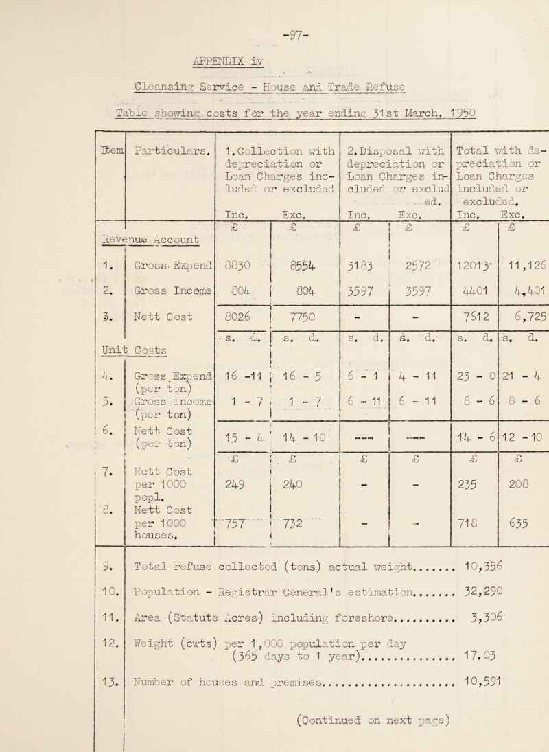 97- APPENDIX iv >> .VI Cleansing Service - House and Trade Refuse Table showing costs for the year ending 3! st March, 1950