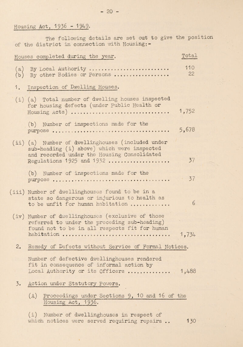 Housing Act, 1 936 - 1 949« The following details are set out to give the position of the district in connection with Housing:- Houses completed during the year. Total (o.) By Local A.ul> nority oooo»»oooee<>o®cc«#o«o»»oo« 118 (b) By other Bodies or Persons .................. 22 1. Inspection of Dwelling Houses, (i) (a) Total number of dwelling houses inspected for housing defects (under public Health or Housing acts) . . . . COOCOOOOOOOOC (b) Number of inspections made for the purpose . . . o o o o O O O 0 0 000000000000909090000 (ii) (a) Number of dwellinghouses (included under sub-heading (i) above) v/hich were inspected and recorded under the Housing Consolidated Regulations 1925 and 1932 .... 0009000900090000 (b) Number of inspections made for the purpose . . 0 0 9 0 0 <r>OO’>6OQQOCjO9OCO0OOO00O9O9ttQQOOO (iii) Number of dwellinghouses found to be in a state so dangerous or injurious to health as to be unfit for human habitation ©©©0»»«GGO©0© (iv) Number of dwellinghouses (exclusive of those referred to under the preceding sub-heading) found not to be in all respects fit for human habitation . . . . 00000000000000000000*4099000090 1,752 5,678 57 37 6 1,734 2. Remedy of Defects wTithout Service of Formal Notices, Number of defective dv/ellinghouses rendered fit in consequence of informal action by Local Authority or its Officers .. 1 ,488 3. Action rnider Statutory Powers. (4) Proceedings under Sections 9, IQ and 16 of the Housing Act, 1936. (i) Number of dwellinghouses in respect of which notices were served, requiring repairs .. 130