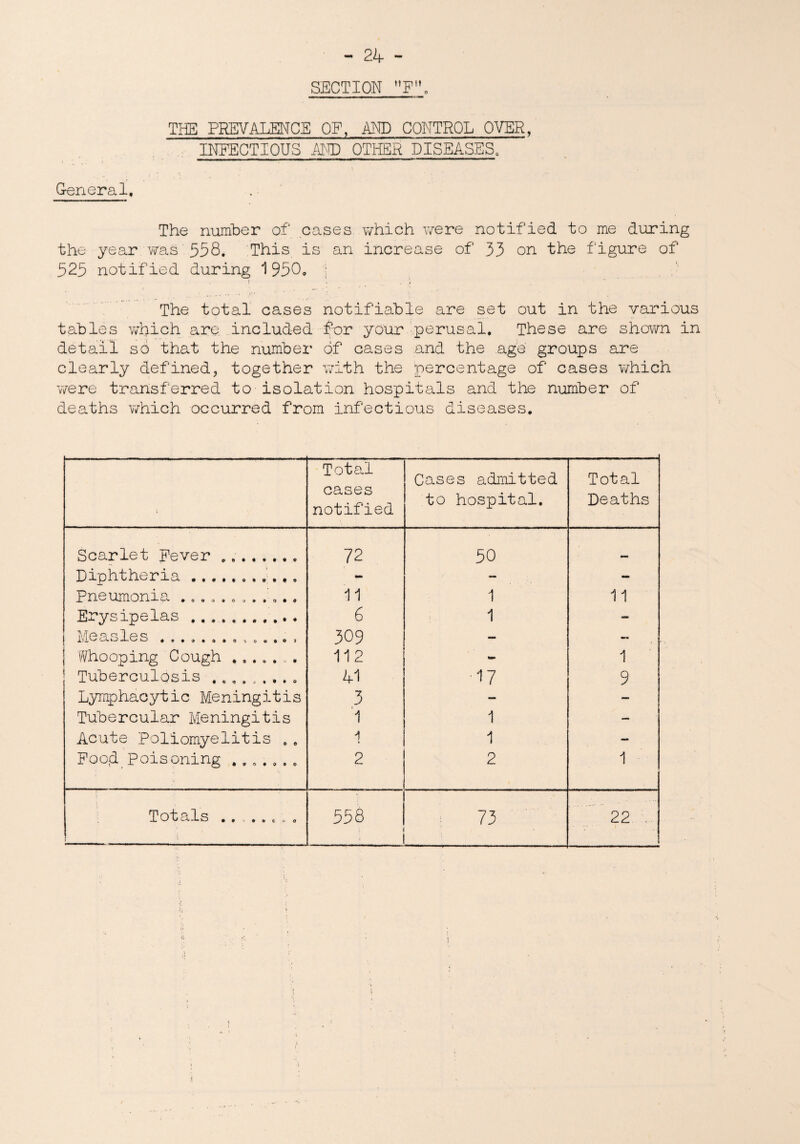 SECTION F0 THE PREVALENCE OF, AND CONTROL OVER, INFECTIOUS AMD OTHER DISEASES, General, The number of cases which were notified to me during the year was 558, This is an increase of 33 on the figure of 325 notified during 1950, : The total cases notifiable are set out in the various tables which are included for your perusal. These are shown in detail so that the number of cases and the age groups are clearly defined, together with the percentage of cases which were transferred to isolation hospitals and the number of deaths which occurred from infectious diseases. Total cases notified Cases admitted to hospital. Total Deaths Scarlet Fever ... 72 50 Diphtheria... - — - Pneumonia 11 1 11 Erysipelas . 6 1 — Measles 309 - - j Whooping Cough.. 112 - 1 Tuberculosis.. 41 17 9 Lymphacytic Meningitis 3 — — Tubercular Meningitis 1 1 — Acute Poliomyelitis . , 1 - Foo;d Poisoning ....... 2 2 1 ■