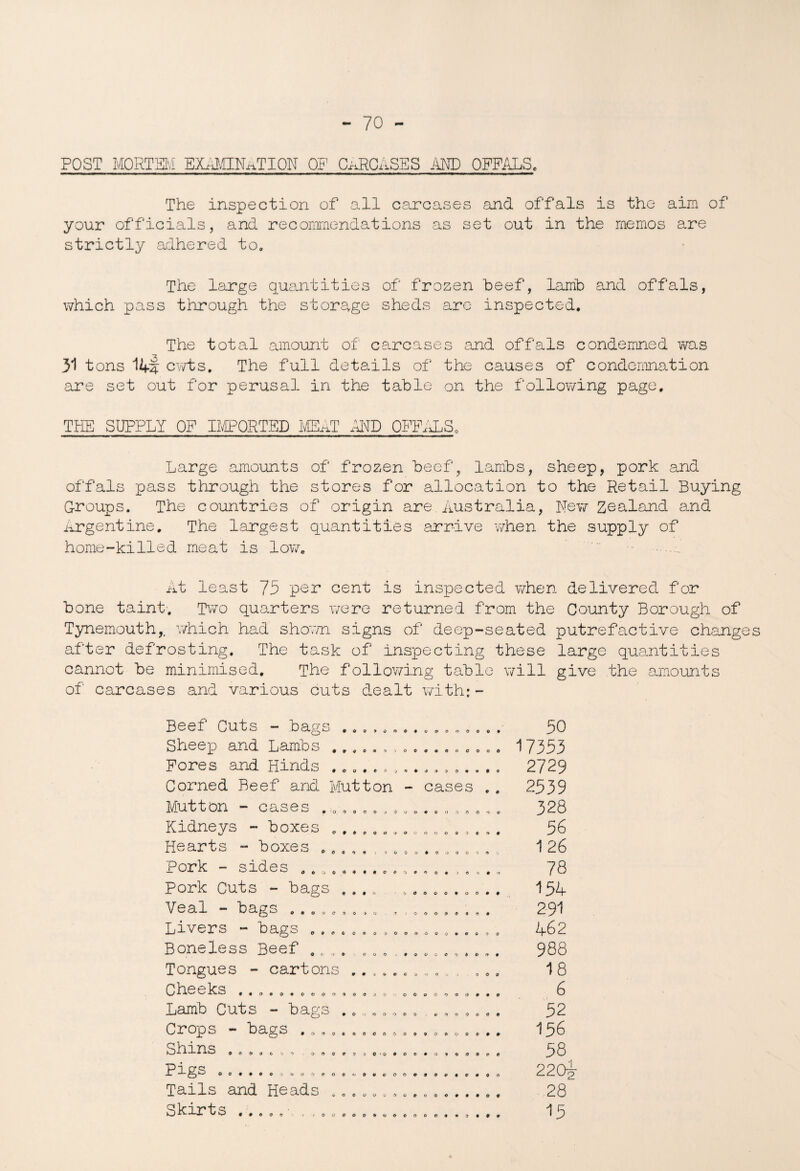 POST MORTEM EXAMINATION OF CARCASES AND OFFALS. The inspection of all carcases and offals is the aim of your officials, and recommendations as set out in the memos are strictly adhered to. The large quantities of frozen beef, lamb and offals, which pass through the storage sheds are inspected. The total amount of carcases and offals condemned was 31 tons carts. The full details of the causes of condemnation are set out for perusal in the table on the following page. THE SUPPLY OF IMPORTED MEAT AND OFFALS. Large amounts of frozen beef, lambs, sheep, pork and offals pass through the stores for allocation to the Retail Buying G-roups. The countries of origin are. Australia, New Zealand and Argentine. The largest quantities arrive when the supply of home-killed meat is low.  . At least 73 per cent is inspected when delivered for bone taint. Two quarters v/ere returned from the County Borough of Tynemouth,, which had shown signs of deep-seated putrefactive changes after defrosting. The task of inspecting these large quantities cannot be minimised. The following table will give the amounts of carcases and various cuts dealt with:- Beef Cuts - bags ....... Sheep and Lambs ....... Fores and Hinds ....... Corned Beef and Mutton Mutton - cases ......... Kidneys - boxes ....... Hearts - boxes Pork - sides .......... 6«O9OOOO0» oooooooooo - cases . . V O O & O 30000 9000090 0 *> • OoOoooo^o 'i * *> fj « ) O % * n Pork Cuts - bags . . .. Veal - bags Livers - bags Boneless Beef Tongues - cartons .. Cheeks .... Lamb Cuts - bags . Crops - bags ... Shins . Pigs Tails and Heads . Skirts . . 0 0 0 0 9 0 0 0 9 0 0 0 9 O > O .7) 0 0 0 9 0 90 090 C Q099 0 0 0 0 9 0 9 0 0 0 0 ■i O OOO 1*900*0*00 ; «* © c 0*00000090 O Cj o O 9 o O 9 • 9 O (P 9 0 OOOOO .0 0 0 0 0 9 000000000900 O 00# 00005 *0'Q*OC*O 9 0 0 0 0 0 0 0 ** 0 0 J 00 0 OOO <*00000*90**0000 OOVVU 9 0*000***00 000 00000*000000 50 7353 2729 2539 3 28 56 1 26 78 154 291 462 988 18 6 52 156 58 220g- 28 15