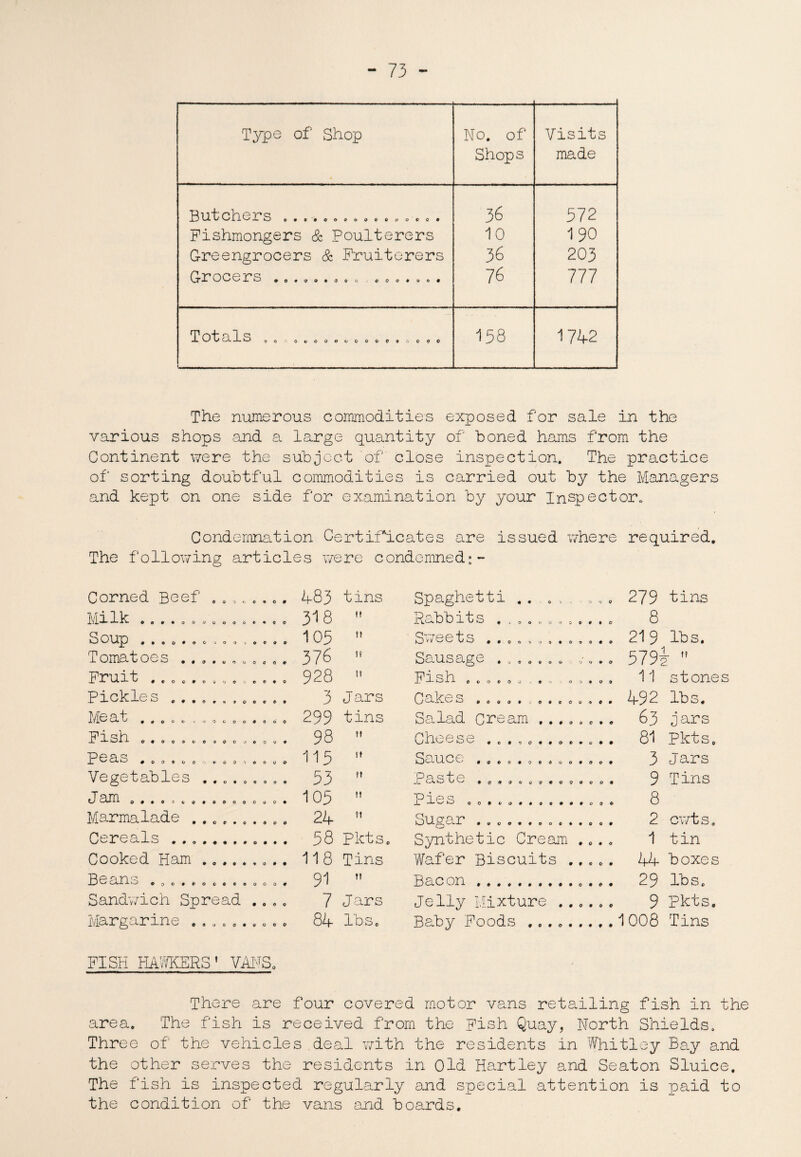 Type of Shop No. of Shops Visits made Butchers o#»#ooooooeoooo* 36 572 Fishmongers & Poulterers 10 190 Greengrocers & Fruiterers 36 203 Cx C 4-/ O S 00900900 f/ c 0 O * 9 <> 0 76 111 nl ^ •L P* v OC —n O ^ {I ovooouoooooocoO 138 1742 The numerous commodities exposed for sale in the various shops and a large quantity of boned hams from the Continent were the subject of close inspection. The practice of' sorting doubtful commodities is carried out by the Managers and kept on one side for examination by your Inspector. Condemnation Certificates are issued where required. The following articles were condemned:- Corned Beef 483 tins Spaghetti . . . , . . , CT\ m- C\l 0 tins Mi 1 k XV X*^* -*“••**• 318 ft Rabbits .......... .. 8 a J C3 e J-3 0 0 6 0 * V 0 3 0 0 i O C O O 105 it V V C3 0000 y •> 90000 ..219 lbs. Tomatoes ........... 376 ft Sausage ....... , .. 579? ~ t? ) ^ # c O C# O v '/ O ',C c • O 928 f» Fish ........ ., , .. 11 stones Pickles ............ 3 Jars (3 O 0OOO0 3O9OOOO .. 492 lbs. 1'/Ca, t 0 0OOO >>700000000 299 tins Salad cneam ...... . . 63 jars —<131. 000000 0 000 J 0 0 0 0 98 !» nhppq p \) i J X X v_> —<* O' 00 0 OO00OO0O .. 81 Pkts. IP G ^ OOOtOO coO'. 0000 115 ft ki) c-l 41C 4 f 000000000000 3 Jars Vegetables ......... 53 ft nX fO t 4-' #00000000000 9 Tins u urn 0000 OOO0OOOOO0QO 105 ft p i p 0 kU QO0OO0OOOO00O ,. 8 Marmalade .......... 24 ft OUgclI 09CO00OOO00O 2 cwts. Cereals ... 58 Pkts. Synthetic Cream .. 1 tin Cooked Ham ......... 118 Tins Wafer Biscuits ... .. 44 boxes -13 'C/ CXl31 - J 0^000000000000 91 tt Bacon.. . .. 29 lbs. Sandwich Spread .... 7 Jars Jelly Mixture . . . . .« 9 Pkts, Margarine .......... 84 lbs. Baby Foods ....... ..1008 Tins FISH HAWKERS ’ VMS. There are four covered motor vans retailing fish in the area. The fish is received from the Fish Quay, North Shields. Three of the vehicles deal with the residents in Whitley Bay and the other serves the residents in Old Hartley and Seaton Sluice. The fish is inspected regularly and special attention is paid to the condition of the vans and boards.
