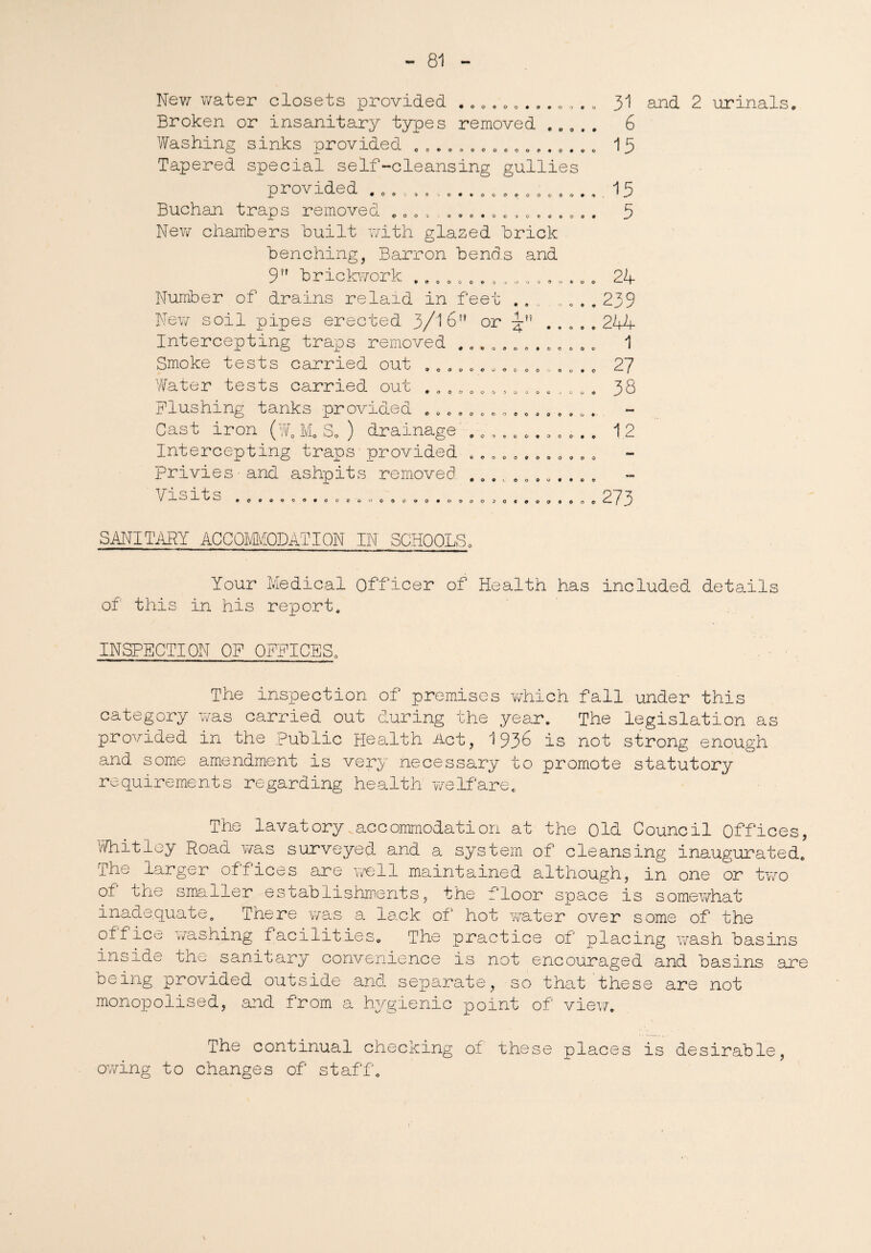 New water closets provided . Broken or insanitary types removed . . . Washing sinks provided Tapered special self-cleansing gullies provided . 0 Buchan traps removed New chambers built with glazed brick benching, Barron bends and 9 brickwork Number of drains relaid in feet . . „... 239 New soil pipes erected 3/16 or . , . . . 244 o o o o o *0 • o • ♦ o & o o o o o 0 • • 9 000*00^000000* i O u 0 o o 31 and 2 urinals. 6 15 15 5 24 • OOOOO Intercepting traps removed . Smoke tests carried out Water tests carried out Flushing tanks provided Cast iron (W0 M0 S0 ) drainage Intercepting traps provided privies-and ashpits removed . Visits a v 0000*00000 O000OOv>O0O0Of)c*0 OOO J o o o OOOOOOOOOOOOOOts • 00000900 0 *0 000 0 00090900 1 27 38 12 OOCOOOO**©* 0C99900*0000i>C>0 0 9Q*O000000«09e009 273 SANITARY ACCOMMODATION IN SCHOOL.' S. Your Medical Officer of Health has included details of this in his report. INSPECTION OF OFFICES0 The inspection of premises which fall under this category was carried out during the year. The legislation as provided in the public Health Act, 1936 is not strong enough and some amendment is very necessary to promote statutory requirements regarding health welfare. The lavatory accommodation at the Old Council Offices, Whitley Road was surveyed and a system of cleansing inaugurated. The larger offices are well maintained although, in one or two of the smaller establishments, the floor space is somewhat inadequate. There was a lack of hot water over some of the office washing facilities. The practice of placing wash basins inside the sanitary convenience is not encouraged and basins are being provided outside and separate, so that these are not monopolised, and from a hygienic point of view. The continual checking of these places is desirable, owing to changes of staff. >