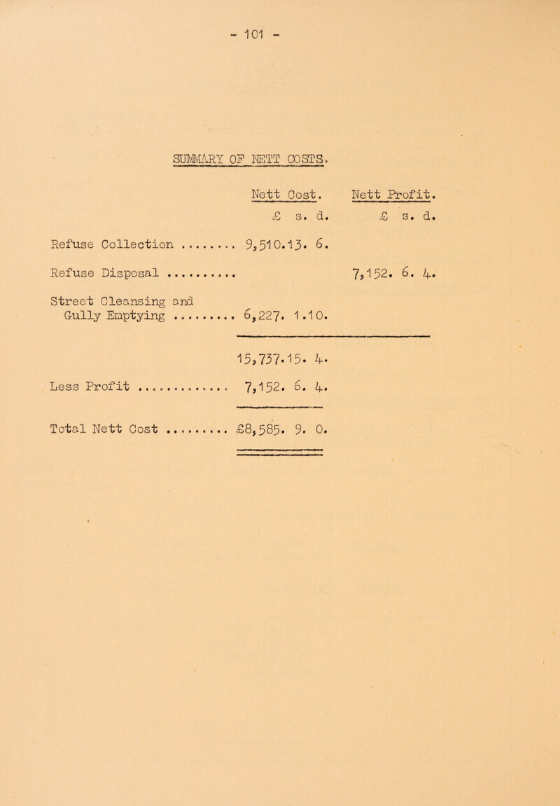 SUMIARY OF NETT COSTS. Nett Cost. £ s. d. Refuse Collection ........ 9^ 5^ 0. i 3 • 6. Refuse Disposal..... Street Cleansing and Gully Emptying ... 6,227* 1-10. 15,737.15- 4- Less Profit ............. 7,152. 6* R. Total Nett Cost.. £8,585. 9. 0. Nett Profit. £ s. d. 7,152. 6. 4. /