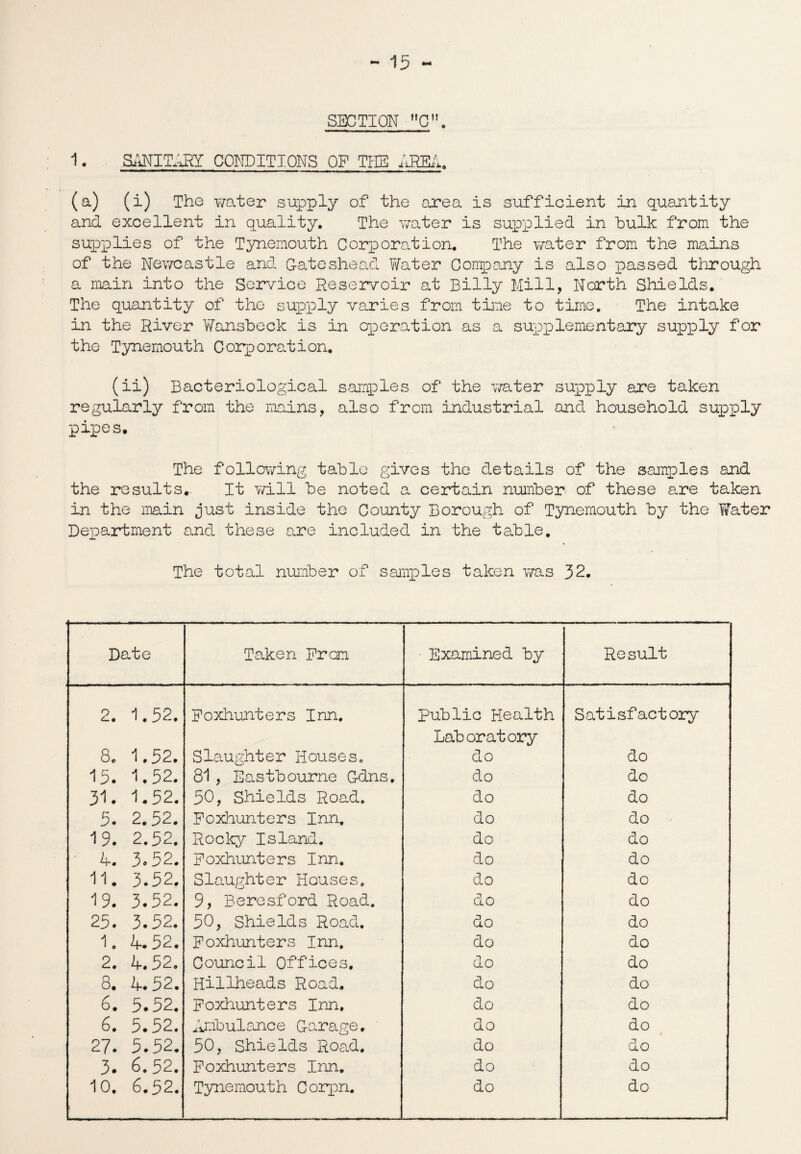 SECTION C”. 1. SANITY CONDITIONS OF THE ARE/,. (a) (i) The water supply of the area is sufficient in quantity and excellent in quality. The water is supplied in hulk from the supplies of the Tynemouth Corporation. The water from the mains of the Newcastle and G-ateshead Y/ater Company is also passed through a main into the Service Reservoir at Billy Mill, North Shields. The quantity of the supply varies from time to time. The intake in the River Wansbeck is in operation as a supplementary supxDly for the Tynemouth Corporation. (ii) Bacteriological samples of the water supply are taken regularly from the mains, also from industrial and household supply pipes. The following table gives the details of the samples and the results.. It will be noted a certain number of these are taken in the main just inside the County Borough of Tynemouth by the Water Department and these are included in the table. The total number of samples taken was 32. .. — Date Taken Prom • Examined by Result 2. 1.52. Foxhunters Inn. Public Health Satisfactory Laboratory 8. 1.52. Slaughter Houses. do do 15. 1.52. 81 , Eastbourne Cdns. do do 31. 1.52. 50, Shields Road. do do 5. 2.52. Foxhunters Inn, do do 19. 2.52. Rocky Island. do do 4. 3.52. Foxhunters Inn. do do 11. 3.52. Slaughter Houses, do do 19. 3.52. 9, Beresford Road. do do 25. 3.52. 50, Shields Road. do do 1. 4.52. Foxhunters Inn. do do 2. 4.52. Council Offices. do do 8. 4.52. Hillheads Road. do do 6. 5.52. Foxhunters Inn, do do 6. 5.52. Ambulance Garage, do do 27. 5.52. 50, Shields Road. do do 3. 6.52. Foxhunters Inn, do do 10. 6.52. Tynemouth Corpn. do do