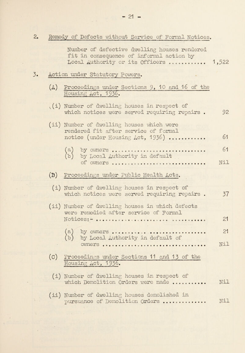 2. Remedy of Defects without Service of Formal Notices. Number of defective dwelling houses rendered fit in consequence of informal action by Local Authority or its Officers 1,522 3. Action under Statutory Powers. (A) Proceedings under Sections 9? 10 and 16 of the Housing Act , 19367 s (i) Number of dwelling houses in respect of which notices wore served requiring repairs • (ii) Number of dwelling houses which were rendered fit after service of formal notice (under Housing Act, 1936) .. o o o o a) by owners ’b) by Local Authority in default of owners 92 61 61 Nil (D) Proceedings under public Health Acts, (i) Number of dwelling houses in respect of which notices were served requiring repairs . (ii) Number of dwelling houses in which defects were remedied after service of Formal Notices:- ... aj Idov/ine!rs ♦ b) by Local Authority in default of O *' V ID. A/ 1 O • o 0 O # # # 090 • ©#9*0### (C) proceedings under Sections 11 and 1 3 of the Housing Act,193^. (i) Number of dwelling houses in respect of which Demolition Orders were made .. ... 37 21 21 Nil Nil (ii) Number of dwelling houses demolished in