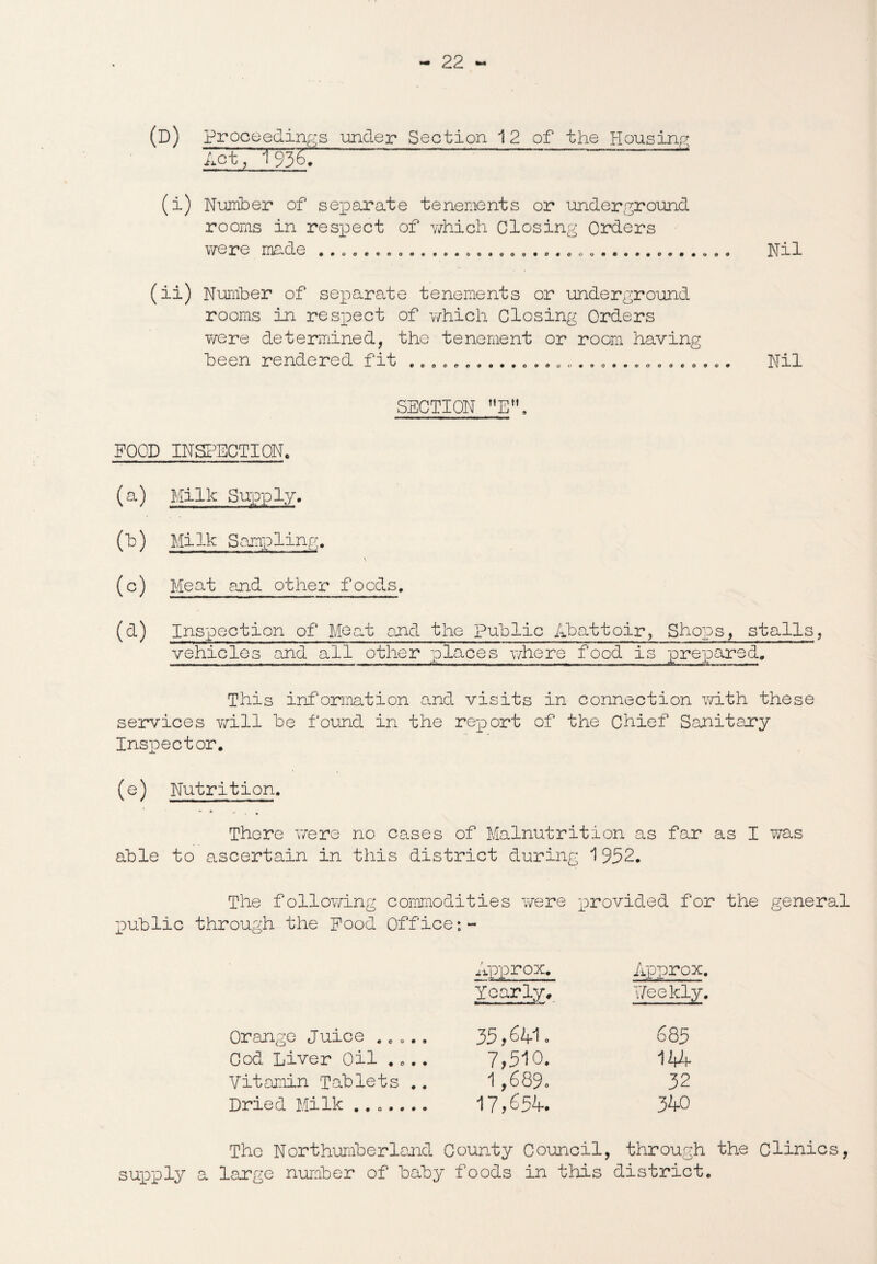 (D) proceedings under Section 12 of the Housing Act,' 1936. (i) Number of separate tenements or underground rooms in respect of which Closing Orders were made .. C’ocooo0«eeooooooo»0«ooo4»eeo*oa««o(>9 Nil (ii) Number of separate tenements or underground rooms in respect of v/hich Closing Orders were determined, the tenement or room having been rendered fit Qooot>ooom9ooooo09o**ooooeoo<f* Nil SECTION E. FOOD INSPECTION. (a) Milk Supply. (b) Milk Sampling. (c) Meat and other foods, (d) Inspection of Meat end the public Abattoir, Shops, stalls, vehicles and all other places where food is pre-pared. This information and visits in connection with these services v/ill be found in the report of the Chief Sanitary Inspector. (e) Nutrition. '* ♦ *• . » There were no cases of Malnutrition as far as I was able to ascertain in this district during 1952. The following commodities were provided for the general public through the Food Office Approx, Approx. Yearly, Veekly. Orange Juice . 0 ... 35,641. 685 Cod Liver Oil . e.. 7,510. 144 Vitamin Tablets .. 1 ,689* 32 Dried Milk .. ..... 17,654. 340 The Northumberland County Council, through the Clinics, supply a large number of baby foods in this district.