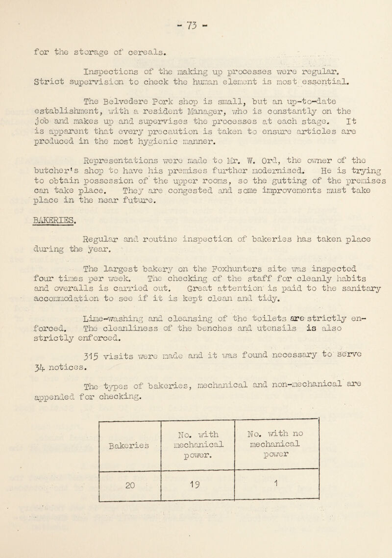 for the storage of cereals. Inspections of the making up processes were regular* Strict supervision to check the human element is most essential. The Belvedere pork shop is small, but an up-to-date establishment, with a resident Manager, who is constantly on the job and makes up and supervises the processes at each stage. It is apparent that every precaution is taken to ensure articles are produced in the most hygienic manner. Representations were made to Mr. W. Ord, the owner of the butcher’s shop to have his premises further modernised. He is trying to obtain possession of the upper rooms, so the gutting of the premises can take place. They are congested and some improvements must take place in the near future. BAKERIES. Regular and. routine inspection of bakeries has taken place during the year. The largest bakery on the Roxhunters site was inspected four times per week. The checking of the staff for cleanly habits and overalls is carried out. Great attention is paid to the sanitary accommodation to see if it is kept clean and tidy. Lime-washing and cleansing of the toilets are strictly en¬ forced, The cleanliness of the benches and utensils is also strictly enforced. 313 visits were made and it was found necessary to serve 3A notices. The types of bakeries, mechanical and non-mechanical are appended for checking. Bakeries No. with mechanical p ower. N 0. with no mechanical power 20 19 1