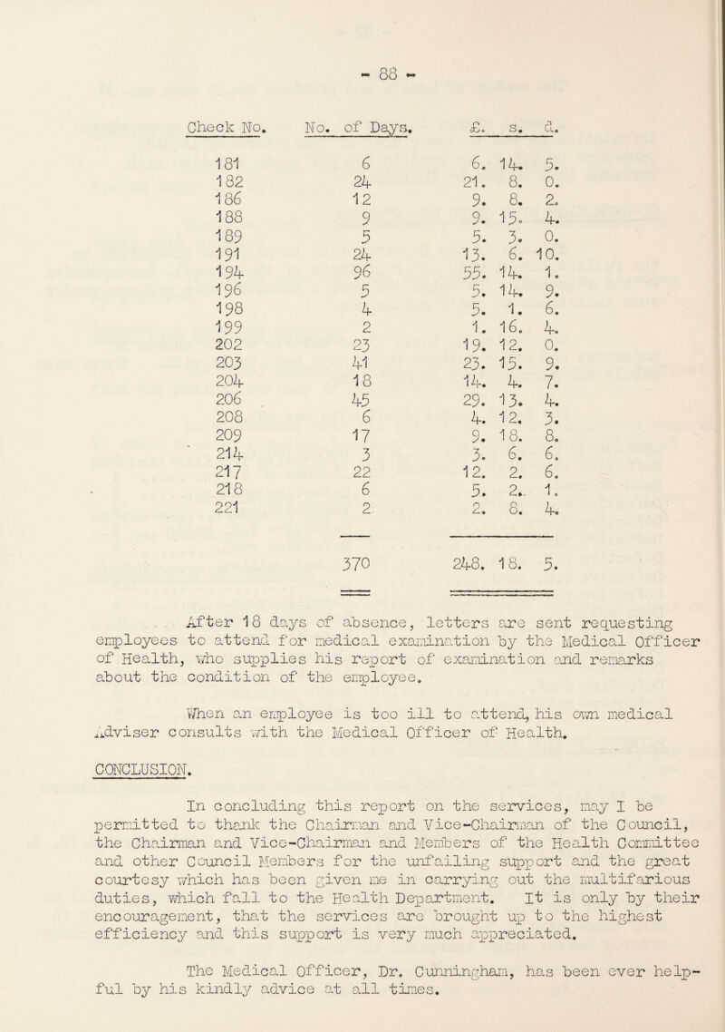 Check No. No. of Days. £0 s. d. 181 6 6. 14. 5. 182 24 21. 8. 0. 136 12 9. 8. 2. 188 9 9. 15. 4. 189 5 5. 3- 0. 191 24 13. 6. 10. 194 96 55. 14. 1. 196 5 5. 14. 9. 198 4 5. 1. 6. 199 2 1. 16. 4. 202 23 19. 12. 0. 203 41 23. 15. 9. 204 18 14. 4. 7. 206 45 29. 13. 4. 208 6 4. 12. 3. 209 17 9. 18. 8. 214 3 3. 6. 6. 217 22 12. 2. 6. 218 6 5. 2.- 1. 221 2 2. 8. 4. 370 248. 18. 5. After 18 days of absence, letters are sent requesting employees to attend for medical examination by the Medical Officer of Health, who supplies his report of examination and remarks about the condition of the employee. When an employee is too ill to attend, his own medical Adviser consults with the Medical Officer of Health. CONCLUSION. In concluding this report on the services, may I be permitted to thank the Chairman and Vice-Chairman of the Council, the Chairman and Vice-Chairman and Members of the Health Committee and other Council Members for the unfailing support and the great courtesy which has been given me in carrying out the multifarious duties, 'which fall to the Health Department. It is only by their encouragement, that the services are brought up to the highest efficiency and this support is very much appreciated. The Medical Officer, Dr. Cunningham, has been ever help¬ ful by his kindly advice at all times.