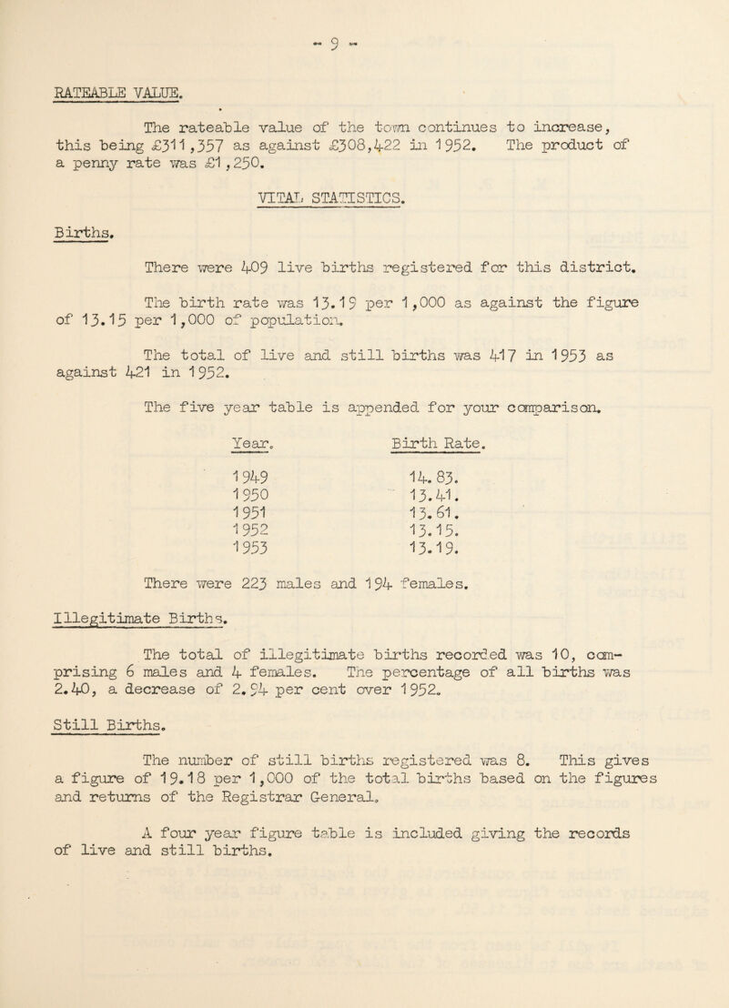 RATEABLE VALUE. The rateable value of the town continues to increase, this being £311*357 as against £308,422 in 1952. The product of a penny rate was £1,250. VITAL STATISTICS. Births. There were 409 live births registered for this district. The birth rate was 13.19 per 1>000 as against the figure of 13.15 per 1,000 of population. The total of live and still births was 417 in 1953 as against 421 in 1952. The five year table is appended for your comparison. Year. Birth Rate. 1949 14. 83. 1950 13.41. 1951 13.61. 1952 13.15. 1953 13.19. There were 223 males and 194 females. Illegitimate Births. The total of illegitimate births recorded was 10, cam- prising 6 males and 4 females. The percentage of all births was 2.40, a decrease of 2.94 per cent over 1952, Still Births. The number of still births registered was 8. This gives a figure of 19.18 per 1,000 of the total births based on the figures and returns of the Registrar General, A four year figure table is included giving the records of live and still births.