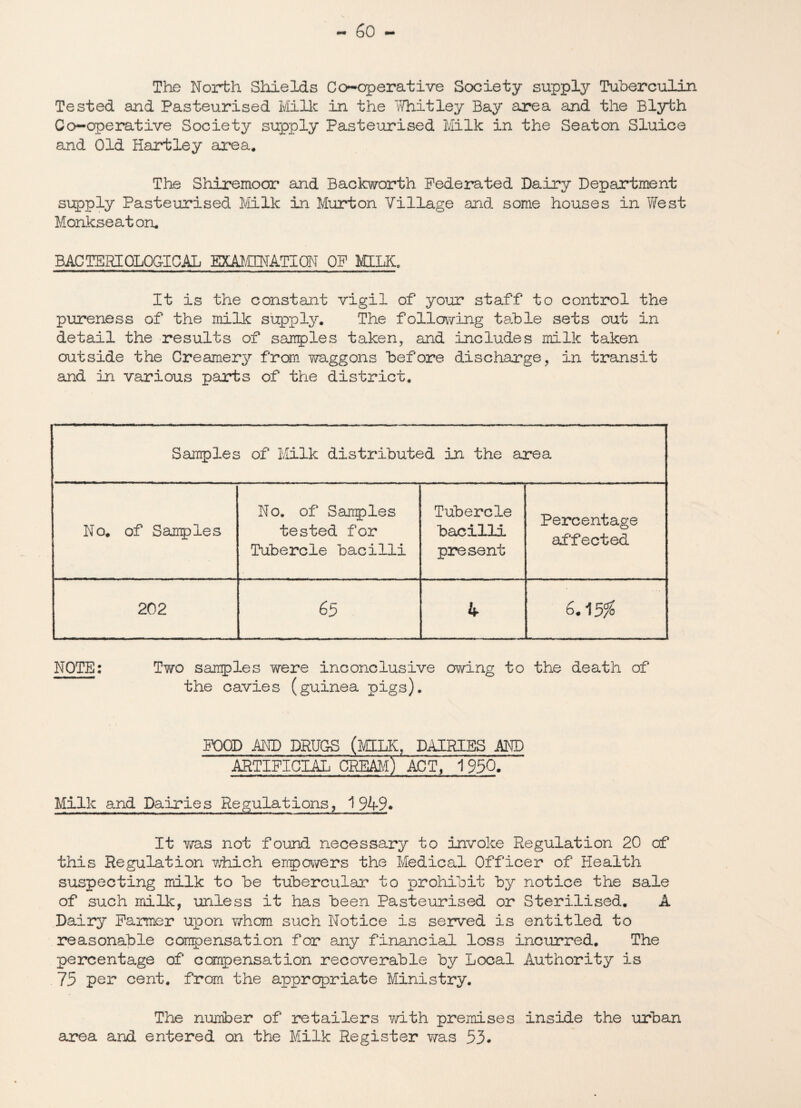 The North Shields Co-operative Society supply Tuberculin Tested and Pasteurised Milk in the Whitley Bay area and the Blyth Co-operative Society supply Pasteurised Milk in the Seaton Sluice and Old Hartley area* The Shiremoor and Backworth Federated Dairy Department supply Pasteurised Milk in Hurt on Village and some houses in West Monkseaton* BAC TERI0L0GICAL EXAJflNATIQN OF MILK. It is the constant vigil of your staff to control the pureness of the milk supply. The following table sets out in detail the results of samples taken, and includes milk taken outside the Creamery from waggons before discharge, in transit and in various parts of the district. Samples of Milk distributed in the area No* of Samples No. of Samples tested for Tubercle bacilli Tubercle bacilli present Percentage affected 202 65 a GA5% NOTE: Two samples were inconclusive owing to the death of the cavies (guinea pigs). FOOD AND DRUGS (MILK, DAIRIES AND ARTIFICIAL CREAM) ACT, 1950. Milk and Dairies Regulations, 1949. It was not found necessary to invoke Regulation 20 of this Regulation which erpowers the Medical Officer of Health suspecting milk to be tubercular to prohibit by notice the sale of such milk, unless it has been Pasteurised or Sterilised. A Dairy Farmer upon whom such Notice is served is entitled to reasonable compensation for any financial loss incurred. The percentage of compensation recoverable by Local Authority is 75 per cent, from the appropriate Ministry. The number of retailers with premises inside the urban area and entered on the Milk Register was 53.