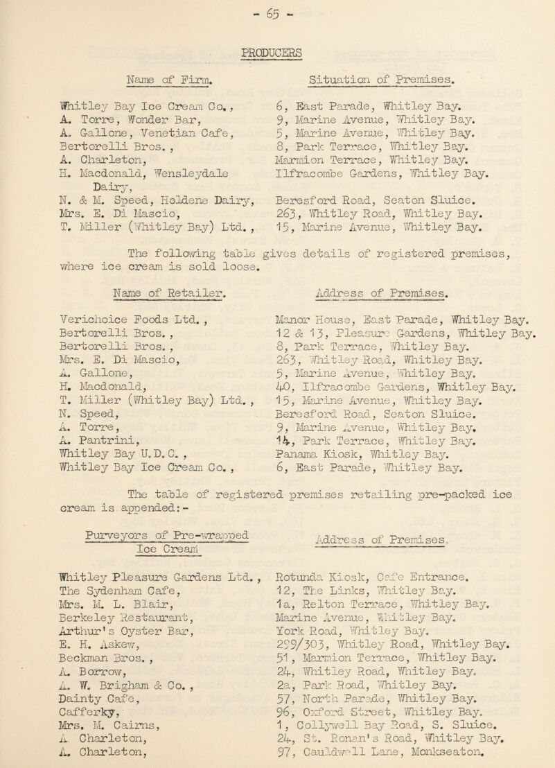 PRODUCERS Name of Firm. Whitley Bay Ice Cream Co, , A. Torre, Wonder Bar, Ao Callone, Venetian Cafe, Bert ore Hi Bros. , A. Char let on, H. Macdonald, Wensleydale Dairy, N. & M. Speed, Holdene Dairy, Mrs. E. Di Mascio, T. Miller (Whitley Bay) Ltd. , The following table where ice cream is sold loose Situation of Premises. 6, East Parade, Whitley Bay. 9, Marine Avenue, Whitley Bay. 5, Marine Avenue, Whitley Bay. 8, Park Terrace, Whitley Bay. Marmion Terrace, Whitley Bay. Ilfracombe Cardens, Whitley Bay. Beresford Road, Seaton Sluice. 263, Whitley Road, Whitley Bay. 15, Marine Avenue, Whitley Bay. gives details of registered premises Name of Retailer. Address of Premises. Verichoice Poods Ltd. , Bertorelli Bros. , Bert ore Hi Bros. , Mrs. E. Di Mascio, M. O Callone, H. Macdonald, T. Miller (Whitley Bay) Ltd. , N. Speed, A. Torre, A. Pantrini, Whitley Bay U.D. C. , Whitley Bay Ice Cream Co. , Manor House, East Parade, Whitley Bay. 12 & 13? Pleasure Cardens, Whitley Bay. 8, Park Terrace, Whitley Bay. 263, Whitley Road, Whitley Bay. 3, Marine Avenue, Whitley Bay. 40, Ilfracombe Cardens, Whitley Bay. 15, Marine Avenue, Whitley Bay. Beresford. Road, Seaton Sluice. 9, Marine Avenue, Whitley Bay. 14, Park Terrace, Whitley Bay. Panama Kiosk, Whitley Bay. 6, East Parade, Whitley Bay. The table of registered premises retailing pre-packed ice cream is appended:- Purveyors of Pre-wrapped Ice Cream Address of Premises. Whitle3/ Pleasure G-ardens Ltd. , The Sydenham Cafe, Mrs. M. L. Blair, Berkeley Restaurant, Arthur’s Oyster Bar, E. H. Askew, Beckman Bros. , A. Borrow, A. W. Brigham & Co. , Dainty Cafe, Cafferky, • Mrs. M. Cairns, A Charleton, A. Charleton, Rotunda Kiosk, Cafe Entrance. 12, The Links, Whitley Bay. ■ la, Relton Terrace, Whitley Bay. Marine Avenue, knit ley Bay. York Road, Whitley Baja 299/303? Whitley Road, Whitley Bay. 51 , Marmion Terrace, Whitley Bay. 24, Whitley Road, Whitley Baja 2a, Park Road, Whitley Bay. 57, North Parade, Whitley Bay. 96, Oxford Street, Whitley Bay. 1 , Collywell Bay Road, S. Sluice. 24, St, Honan1 s Road, Whitley Baja 97, Caul&woll Lane, Monkseaton.