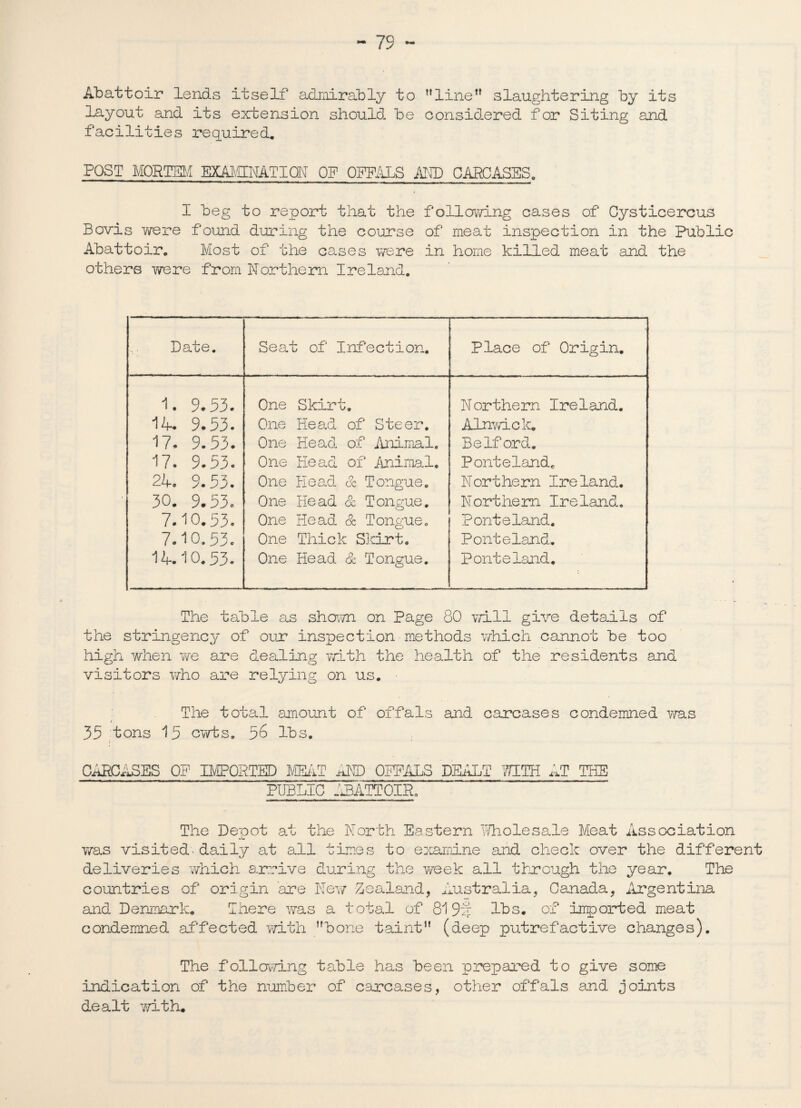 Abattoir lends itself admirably to line slaughtering by its layout and its extension should be considered f or Siting and facilities required. POST MORTEM EXAJidNATION OF OFFALS AND CARCASES. I beg to report that the following cases of Cysticercus Bovis were found during the course of meat inspection in the Public Abattoir. Most of the cases were in home killed meat and the others were from Northern Ireland. Date. Seat of Infection. Place of Origin. 1. 9.53. One Skirt. Northern Ireland. 14. 9.53. One Head of Steer. Alnwick. 17. 9.53. One Head of Animal. Bedford. 17. 9.53. One Head of Animal. Ponteland* 24. 9.53. One Head Sc Tongue. Northern Ireland. 30. 9.53. One Head Sc Tongue. Northern Ireland. 7.10.53. One Head & Tongue. Ponteland. 7.10,53. One Thick Skirt. Ponteland. 14.10,53- One Head Sc Tongue. Ponteland. The table as sham on Page 80 will give details of the stringency of our inspection methods which cannot be too high when we are dealing with the health of the residents and visitors who are relying on us. The total amount of offals and carcases condemned was 35 tons 15 cwts. 56 lbs. CARCASES OP IMPORTED MEAT AND OPFALS DEALT WITH AT THE PUBLIC ABATTOIR. The Depot at the North Eastern Wholesale Meat Association was visited-daily at all times to examine and check over the different deliveries which arrive during the week all through the year. The countries of origin 'are New Zealand, Australia, Canada, Argentina and Denmark. There was a total of 813% lbs. of imported meat condemned affected with bone taint (deep putrefactive changes). The following table has been prepared to give some indication of the number of carcases, other offals and joints dealt with.