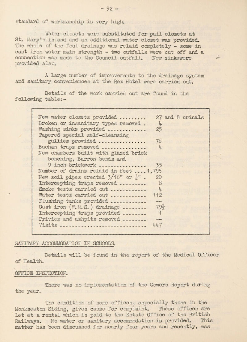 standard of workmanship is very high. Water closets were substituted for pail closets at St. Mary’s Island and an additional •water closet was provided. The whole of the foul drainage was re laid completely - some in cast iron water main strength - two outfalls were cut off and a connection was made to the Council outfall. New sinks were provided also. A large number of improvements to the drainage system and sanitary conveniences at the Rex Hotel were carried out. Details of the work carried out are found in the following t able:- New water closets provided ......... Broken or insanitary types removed . Washing sinks provided ..... .. Tapered special self-cleansing gullies provided ................ 27 and 8 urinals 4 25 76 Buchan traps removed ... New chambers built with glazed brick benching, Barron bends and 9 inch brickwork ... Number of drains re laid in feet .. New soil pipes erected 3/i6” or Intercepting traps removed Smoke tests carried out Water tests carried out ....... Flushing tanks provided ....... Cast iron (W. M. S. ) drainage ... Intercepting traps provided ... Privies and ashpits removed Visits ............. »00«34»09#»« C m • • O © «* 9 C 9 • O <* O 9 C * O o * c • 4 35 1,795 20 8 4 112 79y 1 W7 SANITARY ACCOMMODATION IN SCHOOLS. Details will be found in the report of the Medical Officer of Health. OFFICE INSPECTION. There was no implementation of the G-owers Report during the year. The condition of some offices, especially those in the Monkseaton Siding, gives cause for complaint. These offices are let at a rental which is paid to the Estate Office of the British Railways. No water or sanitary accommodation is provided. This matter has been discussed for nearly four years and recently, was