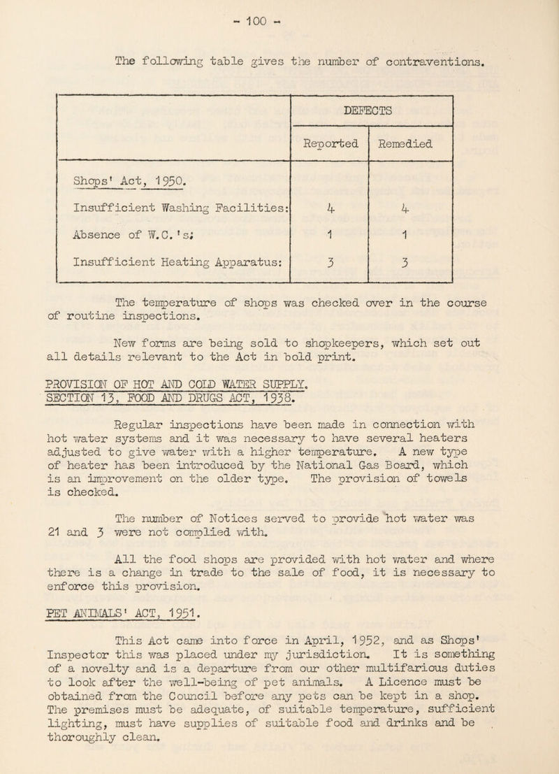 The following table gives the number of contraventions. DEFECTS Reported Remedied Shops’ Act, 1950. Insufficient Washing Facilities: 4 K Absence of W. C.*sj 1 1 Insufficient Heating Apparatus: 3 3 The temperature of shops Y/as checked over in the course of routine inspections. New forms are being sold to shopkeepers, which set out all details relevant to the Act in bold print. PROVISION OF HOT AND COLD WATER SUPPLY. SECTION 13, FOOD AND DRUGS ACT, 1938. Regular inspections have been made in connection with hot water systems and it was necessary to have several heaters adjusted to give water with a higher temperature. A new type of heater has been introduced by the National G-as Board, which is an improvement on the older type. The provision of towels is checked. The number of Notices served to provide hot v/ater was 21 and 3 Y/ere not complied with. All the food shops are provided with hot v/ater and where there is a change in trade to the sale of food, it is necessary to enforce this provision. i PET ANBIALS* 1 ACT, 1951. This Act came into force in April, 1952, and as Shops* Inspector this was placed under my jurisdiction. It is something of a novelty and is a departure from our other multifarious duties to look after the well-being of pet animals. A Licence must be obtained from the Council before any pets can be kept in a shop. The premises must be adequate, of suitable temperature, sufficient lighting, must have supplies of suitable food and drinks and be thoroughly clean.