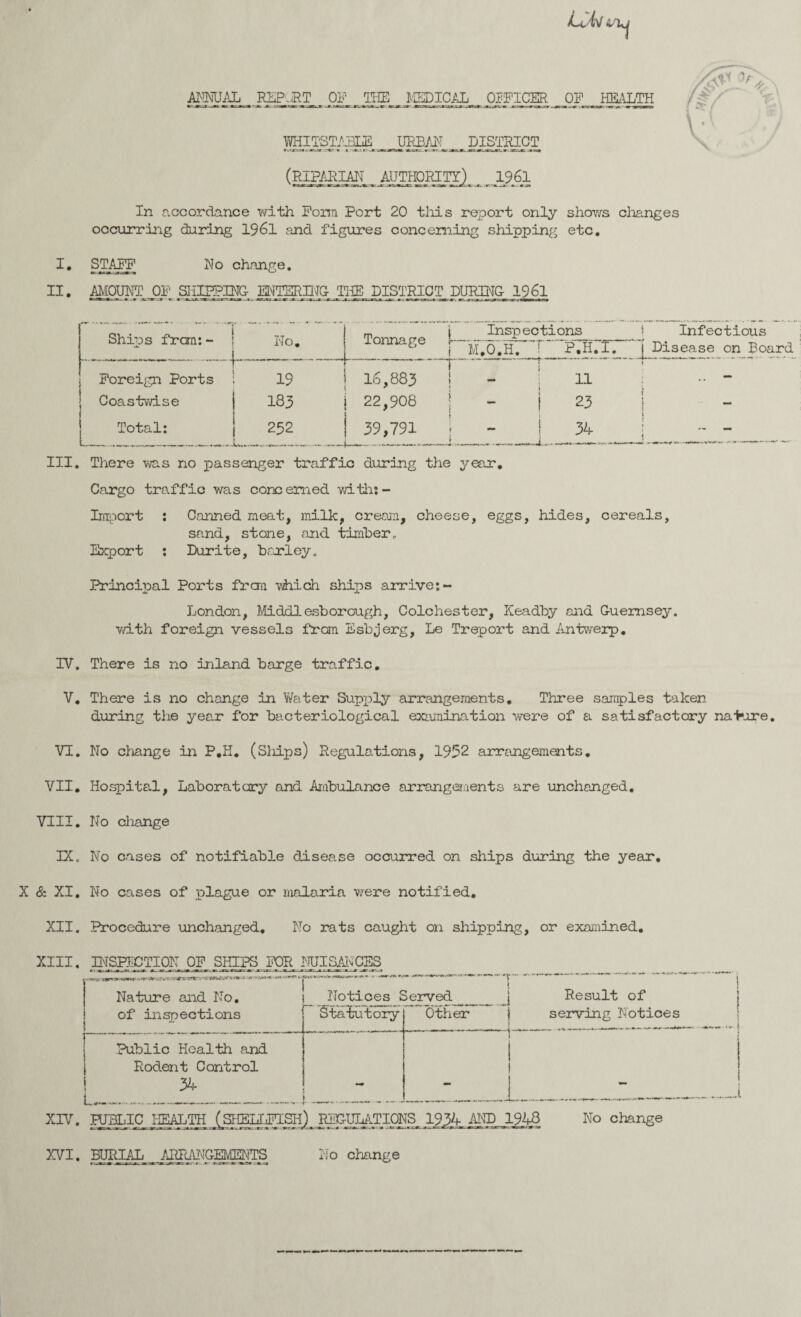 AjgiU^„,R£P'JRT OF' THE MEDICAL OFFICER _OF _mg _pisgagcT (RIPARIAN AUTHORITY) _ JL961 In accordance with Form Port 20 this report only shows changes occurring during 1961 and figures concerning shipping etc. I. STAFF No change. II. AMOUNT OF SHIPPING- ENTERING- THE DISTRICT DURING 1961 -»■ -* *.se---» - k m. tar.-i w^rr-vn j—————■- i ■ ■ r — i —— >■ III Shins frcm: - No. 1 Inspections { Infectious Tonnage Disease on ?oard Foreign Ports > Coastwise Total: 19 183 252 1.-5,883 ! - 11 - - ; 22,908 j - j 23 | 39,791 j - j 34 j - - . There was no passenger traffic during the year. Cargo traffic was concerned withs- Import : Canned meat, milk, cream, cheese, eggs, hides, cereals, sand, stone, and timber. Export : Durite, barley. Principal Ports from which ships arrive:- London, Middlesborough, Colchester, Keadby and Guernsey, with foreign vessels from Esbjerg, Le Treport and Antwerp. IV. There is no inland barge traffic. V* There is no change in Water Supply arrangements. Three samples taken during the year for bacteriological examination were of a satisfactory nature. VI. No change in P.H. (Ships) Regulations, 1952 arrangements. VII. Hospital, Laboratory and Ambulance arrangements are unchanged. VIII. No change IXc No cases of notifiable disease occurred on ships during the year. X & XI. No cases of plague or malaria were notified. XII. Procedure unchanged. No rats caught on shipping, or examined. XIII BISFTCTIQN OF SHIPS ipR IUISANCBS ...•■*« .■■A-nin+r Nature and No. of inspections %•/!•*• rtva*>•• / *m*-s*+ Notices £ Statutory «#• jrm* *■< -.rt sy Served Other ““ j Result of serving Notices .Public Health and Rodent Control 34 - - j XIV. RJELIC j-ffiALTg_,(SHEniFISH) REGULATIONS 1934 AND 1948 No change No change XVI. BURIAL ARRANGEMENTS