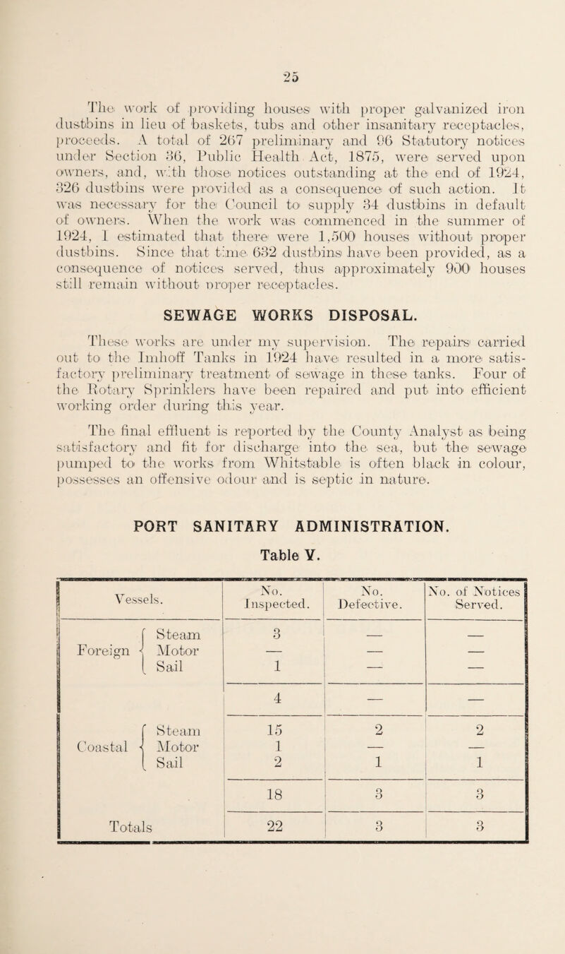 '’J’liu. w'oirk O'f providing houses with [)roper‘ galvanized iron dustbins in lieu O'f baskets, tubs and other insamitary reiCcptacle'S, proceeds. A total oi 267 preliminary and 96 Statutory notl'ces under Section o6, Public Health Act, 1875, were: served upon owners, and, uvith those notices outstanding at the end ot 1924, 626 dustbins u^ere provided as a consequencei ot such action. It was necessary for thei Council tO' supply 64 dustbins in default of O'wners. When the U'ork was commence'd in the summer of 1924, 1 estimated that them were 1,500 houses without proper dustbins. Since that time. 662 dustbins have been provided, as a consequence of notices served, thus appro'ximately 900' houses still remain without nroper re.ceptacles. SEWAGE WORKS DISPOSAL. These works are under my supervision. Thci repairs' carried out to the Imho'ff Tanks in 1924 ba.vei resulted in a more satis¬ factory preliminary treatment of sewage in these' tanks. Four of the liotary Sprinklers have bc'en repaired and put into' efficient working order during this year. The final effluent is reported by the County Analyst as being satisfactory and fit for discharge into' the. sea, but the sew^a.ge pumped to the works from Whitstable is often black in colo'ur, ]30'ssesses an offensive odour and is septic in nature. PORT SANITARY ADMINISTRATION. Table Y. 1 Vessels. N-o. Inspected. No. Defective. No. of Notices Served. steam 3 _ — - Foreign ^ AlotiOr — — Sail 1 — 4 — Steam 15 2 2 C'oastal ^ Motor 1 — — I Sail 2 1 18 6 6 Totals 22 6 6