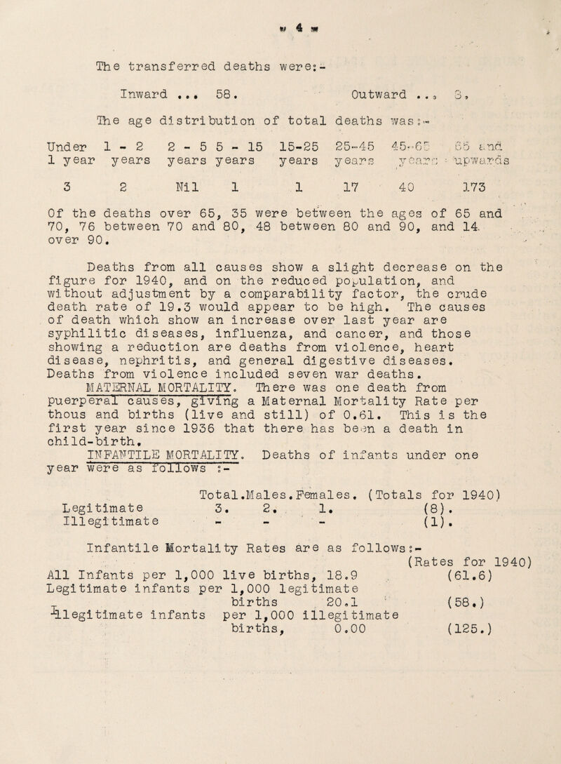 w 4 m The transferred deaths were;- Inward ... 58. ' Outward . .3 8. The age distribution of total deaths was:- Under 1-2 2-55- 15 15-25 25-45 45-60 66 and 1 year years years years years years years ~ upwards i 3 2 Nil 1 1 17 40 173 Of the deaths over 65* 35 were between the ages of 65 and 70, 76 between 70 and 80, 48 between 80 and 90, and 14. over 90. Deaths from all causes show a slight decrease on the figure for 1940, and on the reduced population, and without adjustment by a comparability factor, the crude death rate of 19.3 would appear to be high. The causes of death which show an increase over last year are syphilitic diseases, influenza, and cancer, and those showing a reduction are deaths from violence, heart disease, nephritis, and general digestive diseases. Deaths from violence included seven war deaths. MATERNAL MORTALITY. There was one death from puerperal causes, giving a Maternal Mortality Rate per thous and births (live and still) of 0.61. This is the first year since 1936 that there has been a death in child-birth* INFANTILE MORTALITY. Deaths of Infants under one year were as’ ‘follows Total.Males.Females. (Totals for 1940) Legitimate 3. 2* . 1. (8). Illegitimate - - - (1). Infantile Mortality Rates are as followss- (Rates for 1940) All Infants per 1,000 live births, 18.9 (61*6) Legitimate infants per 1,000 legitimate births r 20.1 (58*) illegitimate infants per 1,000 Illegitimate
