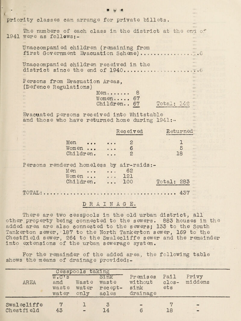 priority classes can arrange for private billets. The numbers of each class in the district at the end of 1941 were as follows:- Unaccompanied children (remaining from first Government Evacuation Scheme).......... ...„.s,.G Unaccompanied children received in the district since the end of 1940 .-.',6 Persons from Evacuation Areas, (Defence Regulations) Men....... 8 Women..... 67 Children.. 67 Total; 142 Evacuated persons received into Whitstable and those who have returned home during 1941:- ! Received Returned Men ... .o. 2 Women ... ... 6 Children. ... 2 1 5 18 Persons rendered homeless M en ... Women . , . Children. # p air-raids 62 121 100 Total: 283 TOTAL:. . 437 DRAINAGE. There are two cesspools in the old urban district,, all' other property being connected to the sewers. 883 houses in the added area are also connected to the sewers; 133 to the South Tankerton sewer/-' 187 to the North Tanker ton sewer, 169 to the Chestfield sewer, 264 to the Swalecliffe sewer and the remainder into extensions of the urban sewerage system. For the remainder of the added area, the following table shows the means of drainage provided:- Cesspools taking Premis es Pail Privy W . C ? s Sink AREA and Wast e waste without clos- middens wast e wat er rec ept- sink ets wat er only acles drainage Swalecliffe 7 1 3 «■* 7 MV Chestfi eld 43 — 14 6 18 -