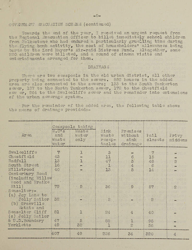 «M V7 GOVERNMENT EVACUATION SCHEME (continued) Towards the end of the year, I received an urgent request from the Regional Evacuation Officer to billet immediately school children from Folkestone who had endured a particularly gruelling time during the flying bomb activity, the cost of householders’ allowances being borne *by the Lord Mayor’s Air-raid Distress Fund, Altogether, some 220 children were billeted, and a round of cinema visits and entertainments arranged for them. DRAINAGE There are two cesspools in the old urban district, all other property being connected to the sewers. 882 houses in the added area are also connected to the sewers; loo to the South Tankerton sewer, 187 to the North Tankerton sewer, 172 to the Chest field s ew er, 264 to the Swalecliffe sewer and the remainder into extensions of the urban sewerage system* ■ For the remainder of the added area, the following table shows the means of drainage provided:- ^Cesspools taking 1 Ar ea W. C ’ s and waste wat or Waste wat er only Sink waste r ec ep~ tacles Pr emis es without sink drainag e Pail clos ets Privy midd ens Swalecliffe 7 1 3 7 Chestfi eld 43 _ 11 6 15 Radfall 13 1 47 3 48 2 South Street 16 1 4 6 Millstrood 40 15 5 14 , . Canterbury Road (including Willow Wood and Wraike Hill) „• ' V 79 • 9 36 f 9 57 2 S easalt er (a) Joy Lane- to Jolly' Sailor 32 2 . 2 (b) Granville Estate and Seasalter Cliff . 81 1 24 4 ■ 40 *•* (o) Jolly Sailor & U.D.Boundary 47 5 88 1 95 Yorkletts _ 49 32- ... ■ 1 2 36 ■ 407 • 49 1 1