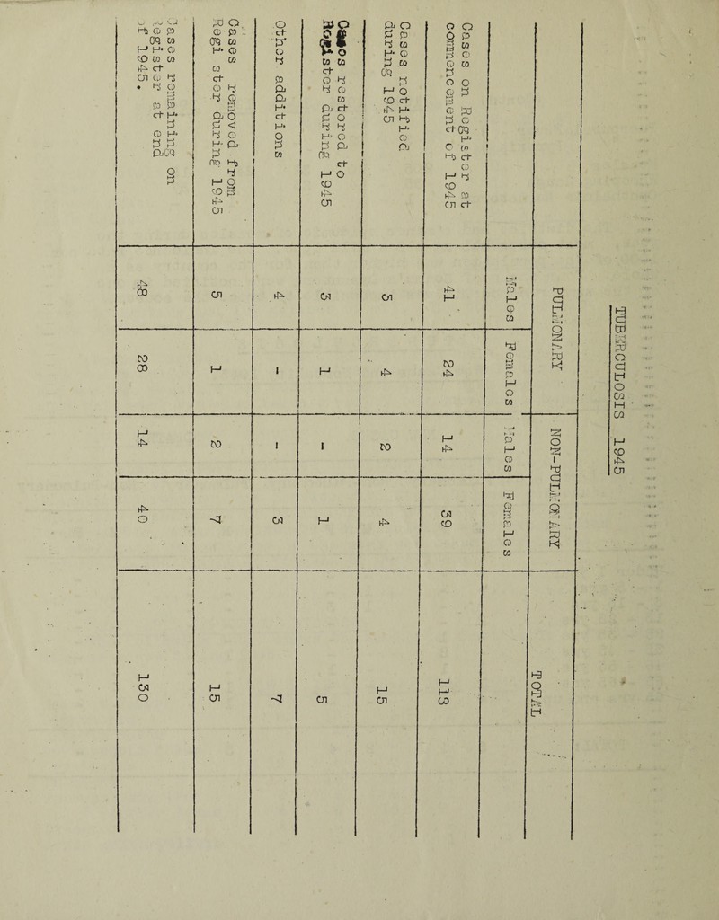 TUBERCULOSIS 1945