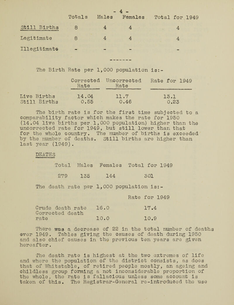Totals Male s 4 - Females Total for 1949 Still Births 8 4 4 4 Legitimate 8 4 4 4 Illegitimate mm — The Birth Rate per 1,000 population is:- Corrected Rate Uncorrected Rate Rate for 1949 Live Births 14.04 11.7 Still Births 0.55 0.46 15.1 0.23 The birth rate is for the first time subjected to a comparability factor which makes the rate for 1950 (14.04 live births per 1,000 population) higher than the uncorrected rate for 1949, but still lower than that for the whole country. The number of births is exceeded by the number of deaths. Still births are higher than last year (1949) . DEATHS Total Males Females Total for 1949 279 135 144 501 The death rate per 1,000 population is:- Crude death rate 16.0 Corrected death rate 10.0 Rate for 1949 17.4 10.9 There was a decrease of 22 in the total number of death over 1949. Tables giving the causes of death during 1950 and also chief causes in the previous ten years are given hereafter . The death rate is highest at the two extremes of life and where the population of the district consists, as does that of Whitstable, of retired people mostly, an ageing and childless group forming a not inconsiderable proportion of the whole, the rate is fallacious unless some account is taken of this. The Registrar-General re-introducod the use