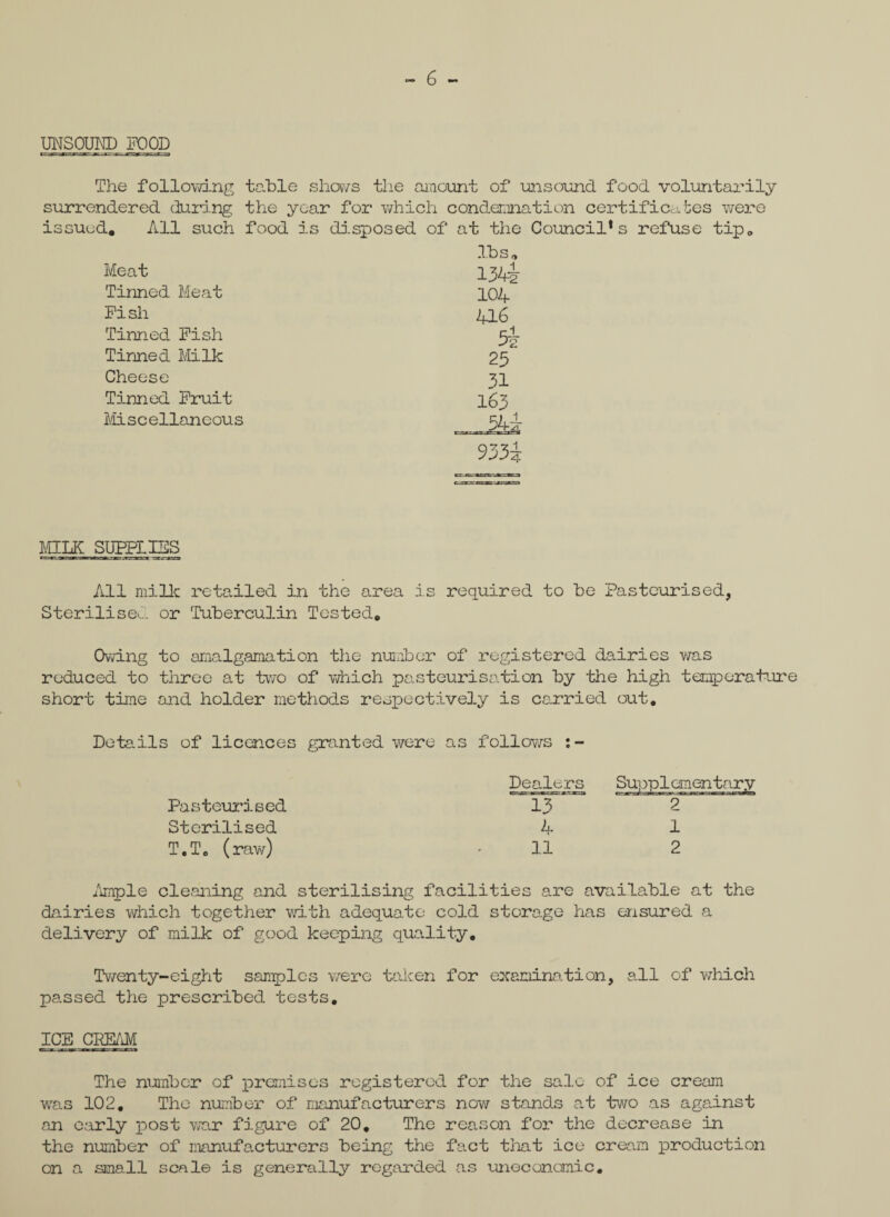 UNSOUND FOOD The following table sliov/s the amount of unsound food voluntarily surrendered during the year for which condemnation certificates were issued. All such food is disposed of at the Council*s refuse tip. lbs. Meat 134i Tinned Meat 104 Fish 416 Tinned Fish 5i Tinned Milk 25 Cheese 31 Timed Fruit 163 Miscellaneous 542l 933i MILK SUPPLIES All milk retailed in the area is required to he Pasteurised, Sterilise*... or Tuberculin Tested. Owing to amalgamation the number of registered dairies was reduced to three at two of which pasteurisation by the high temperature short time and holder methods respectively is carried out. Details of licences granted were as follows Pasteurised Sterilised T.Tc (raw) Dealers 13 4 11 Supplementary 2 1 2 Ample cleaning and sterilising facilities are available at the dairies which together with adequate cold storage has ensured a delivery of milk of good keeping quality. Twenty-eight samples were taken for examination, all of which passed the prescribed tests. ICE CREAM The number of premises registered for the sale of ice cream was 102. The number of manufacturers now stands at two as against an early post war figure of 20. The reason for the decrease in the number of manufacturers being the fact that ice cream production on a small scale is generally regarded as uneconomic.